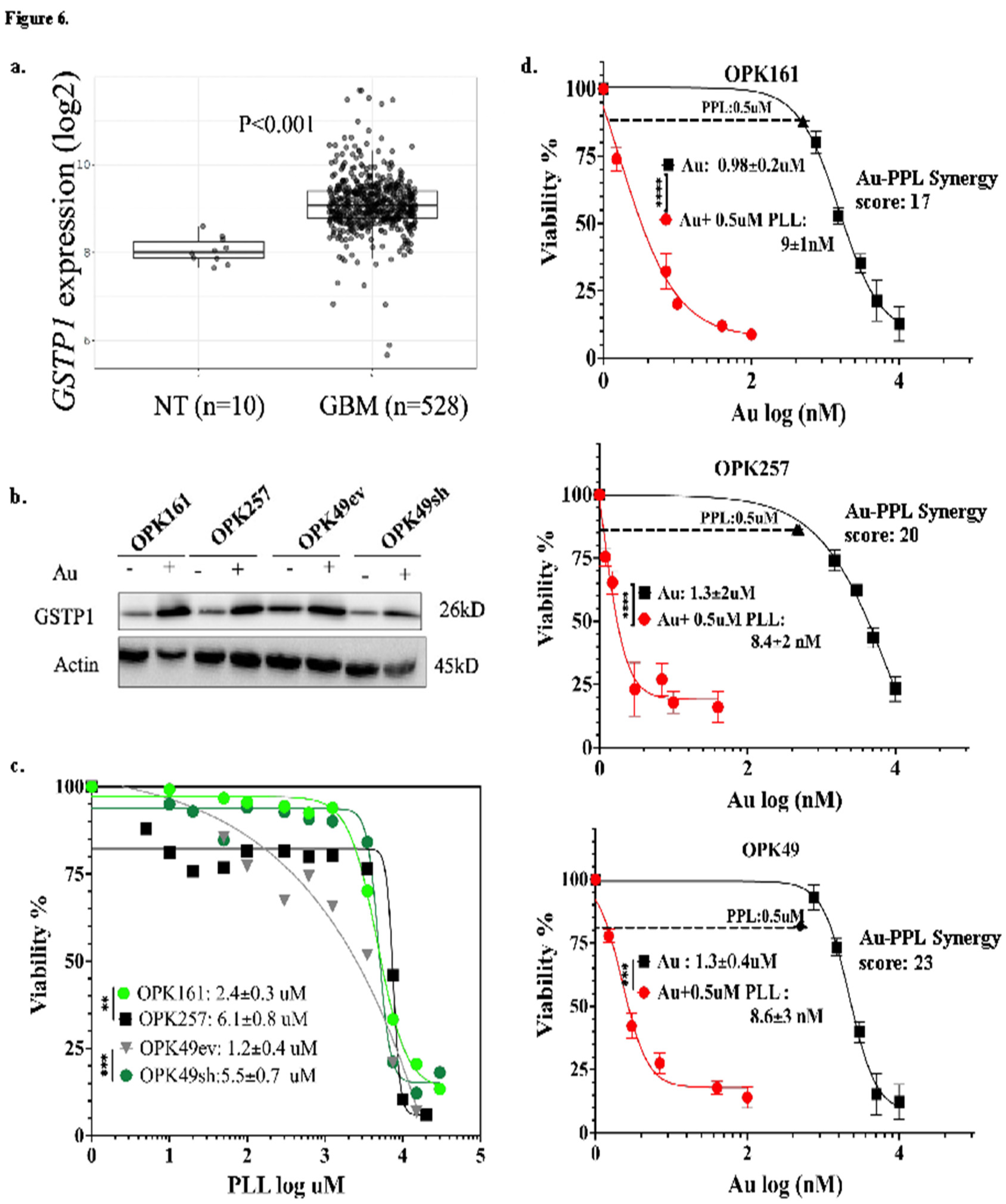 Preprints 117779 g006