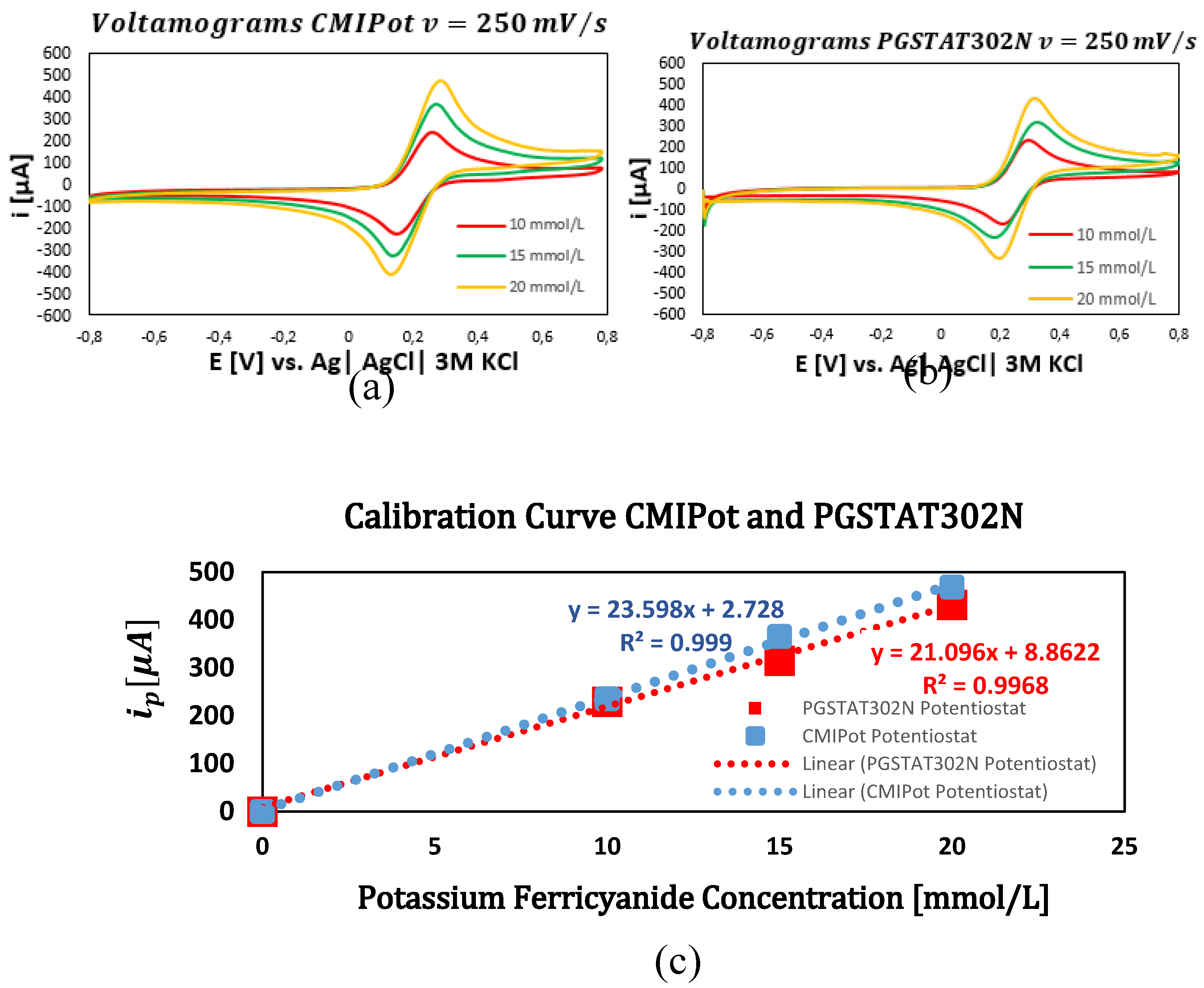 Preprints 116947 g006