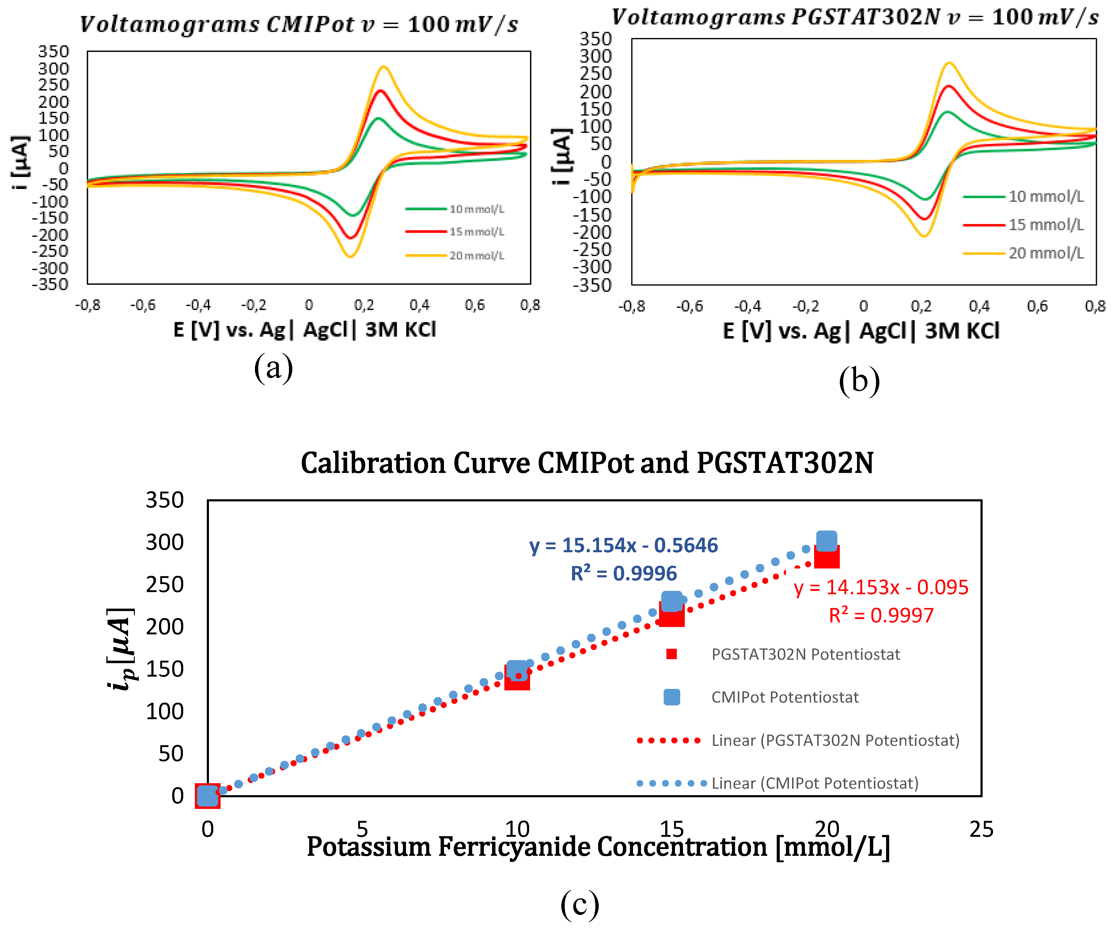 Preprints 116947 g007