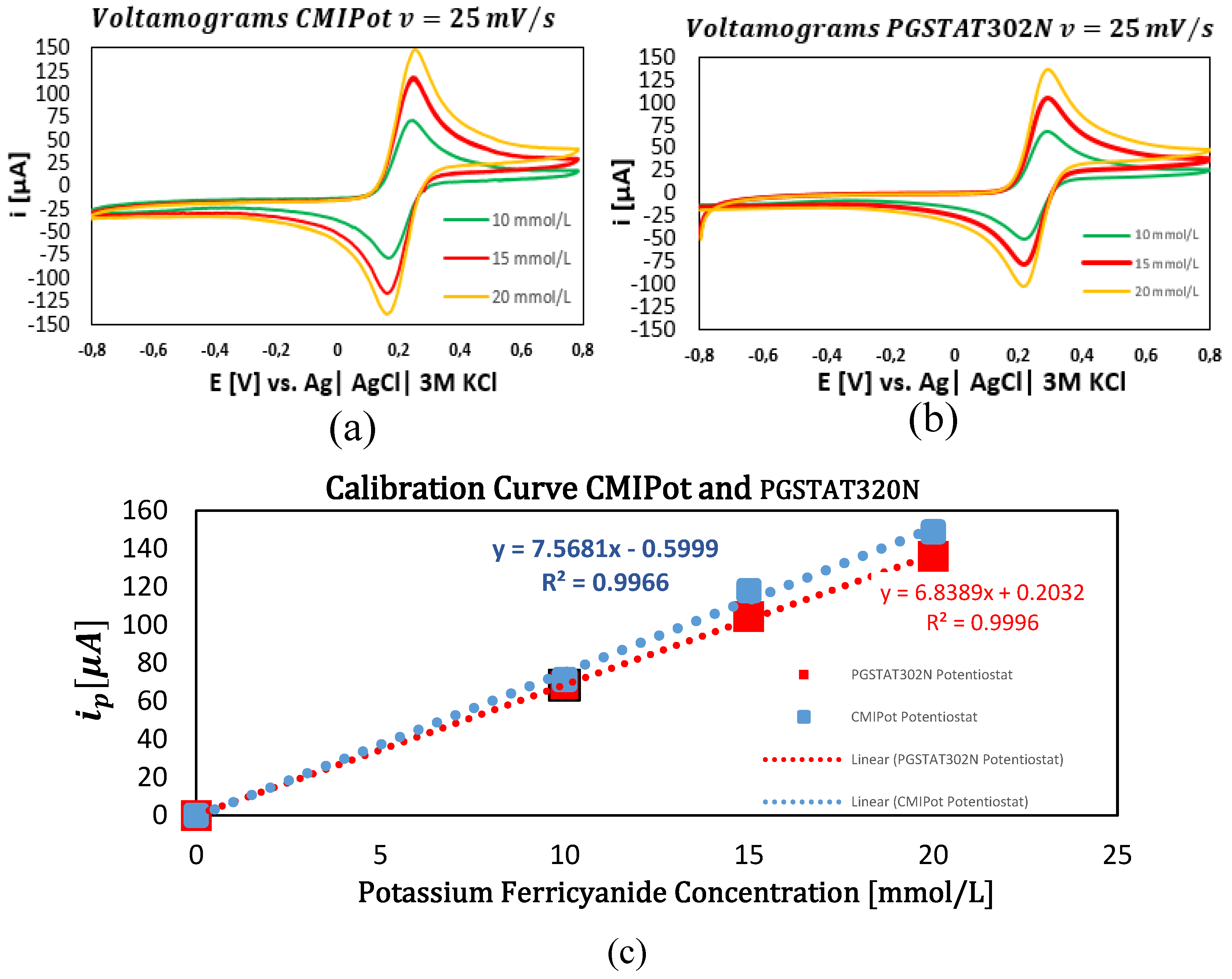 Preprints 116947 g008