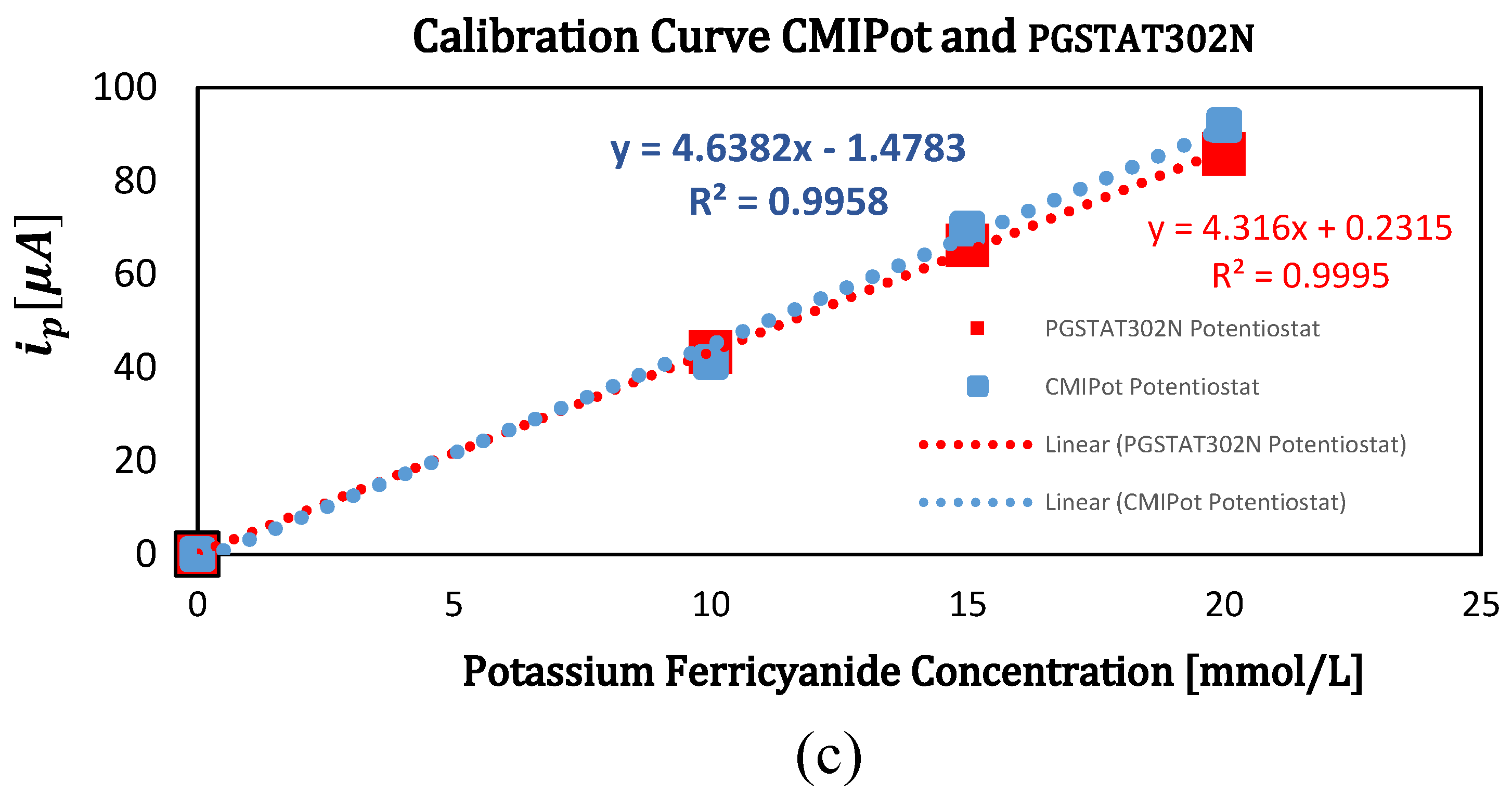 Preprints 116947 g009b