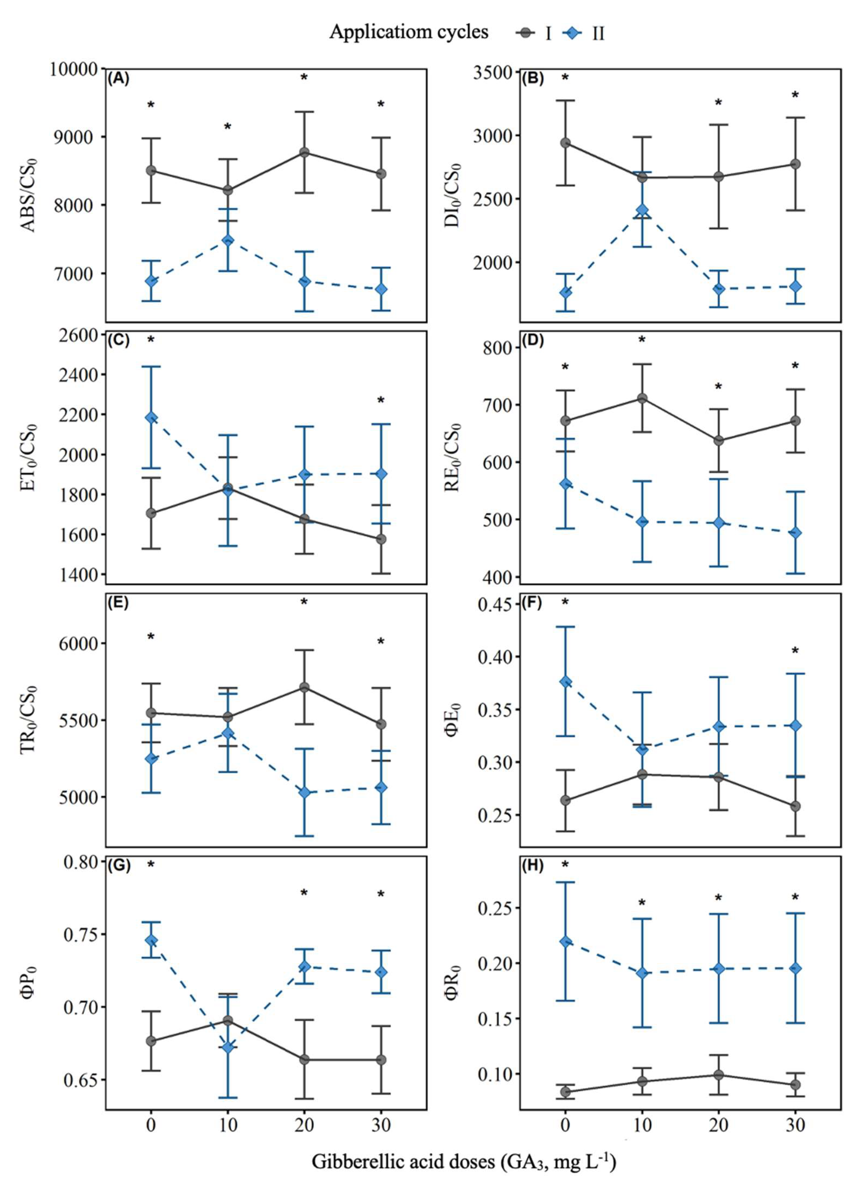 Preprints 202691 g002