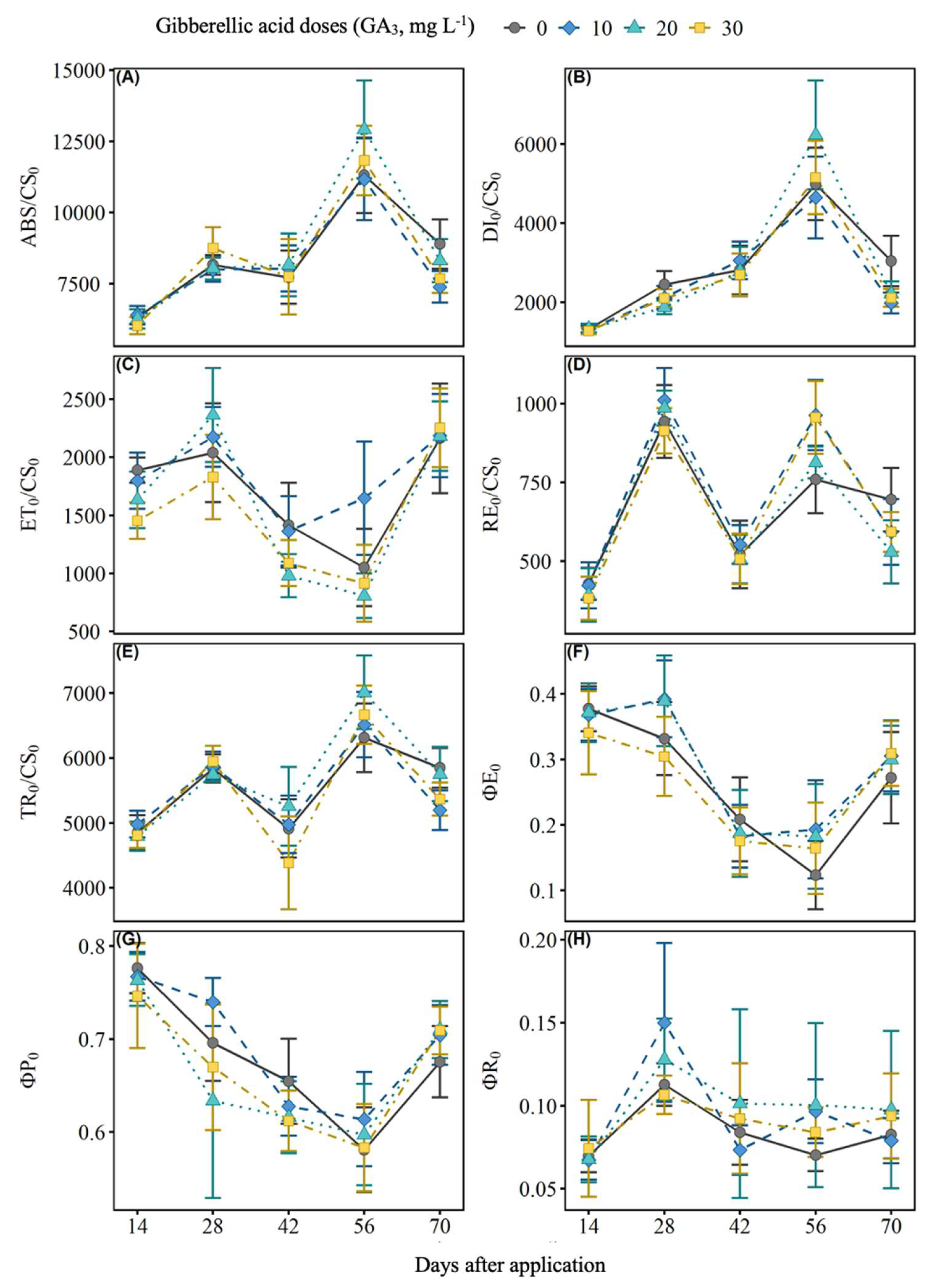 Preprints 202691 g003
