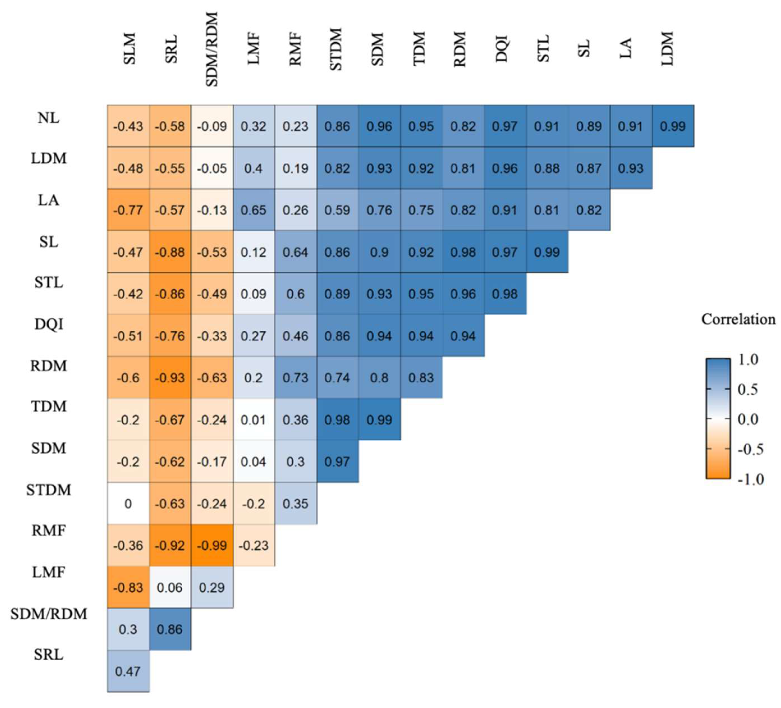 Preprints 202691 g009