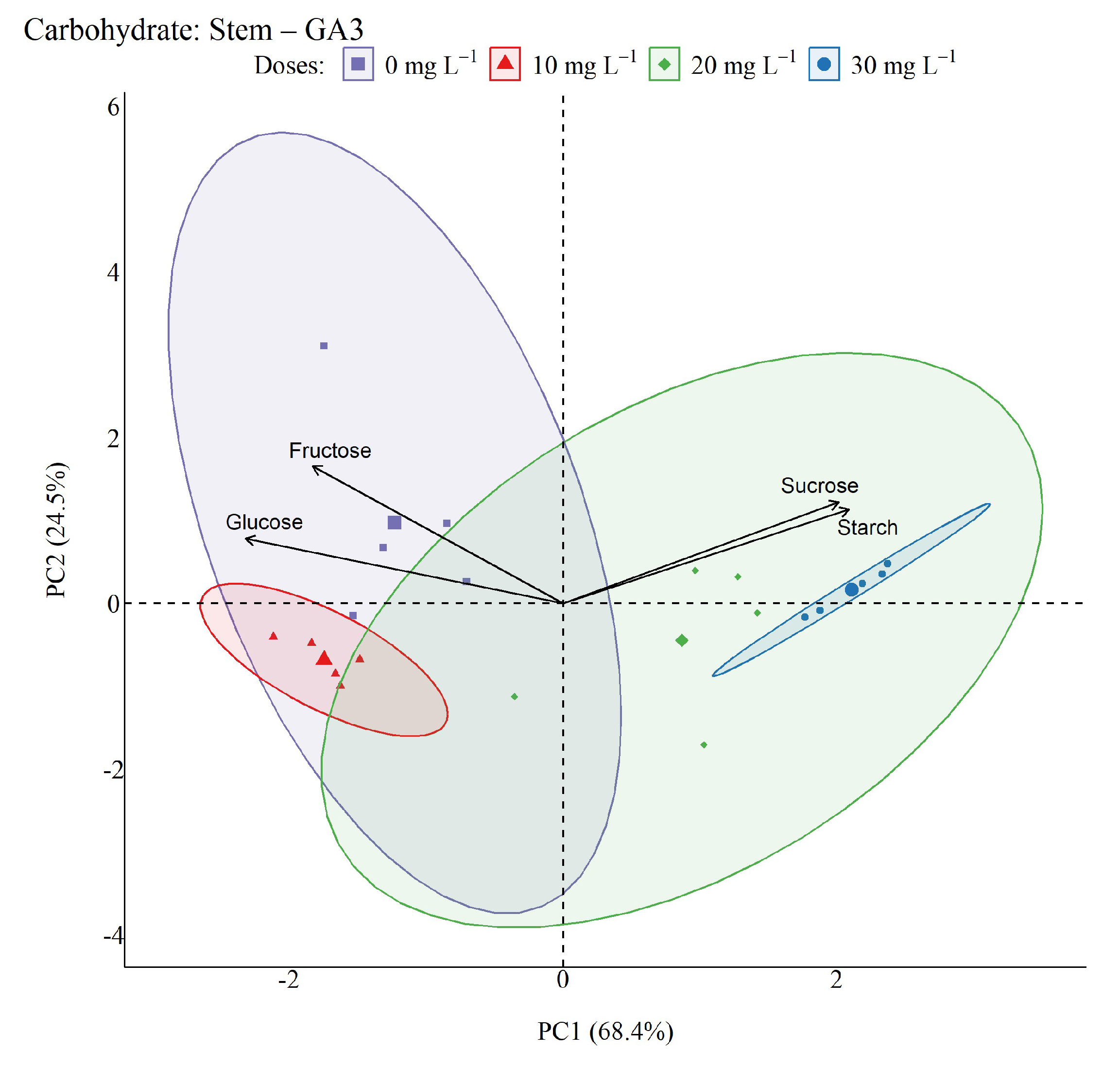Preprints 202691 g013