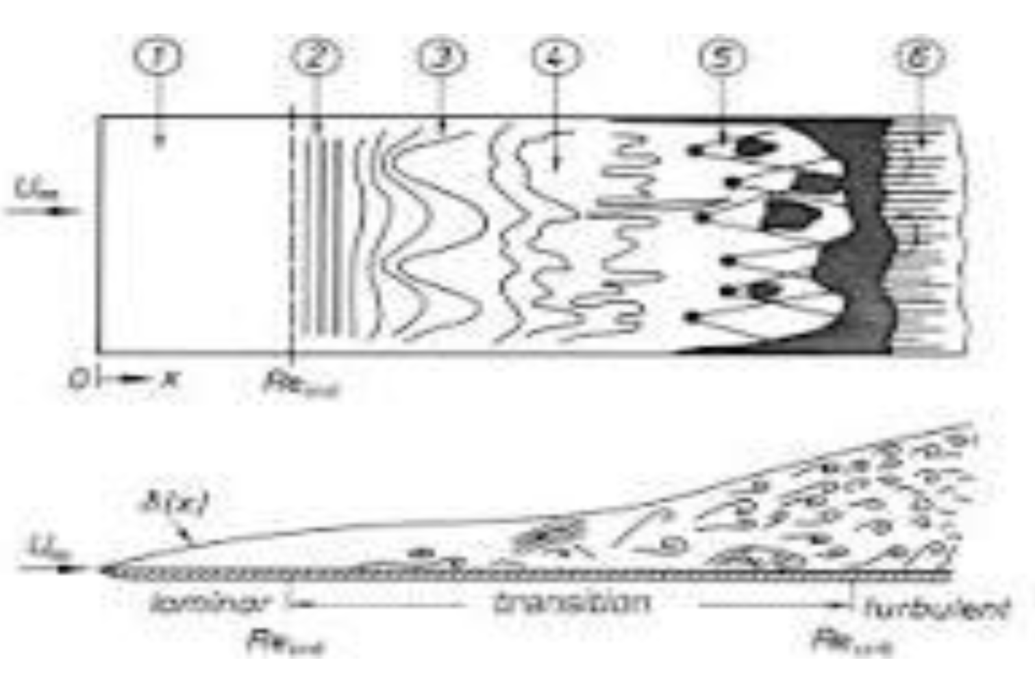 Preprints 151192 g003