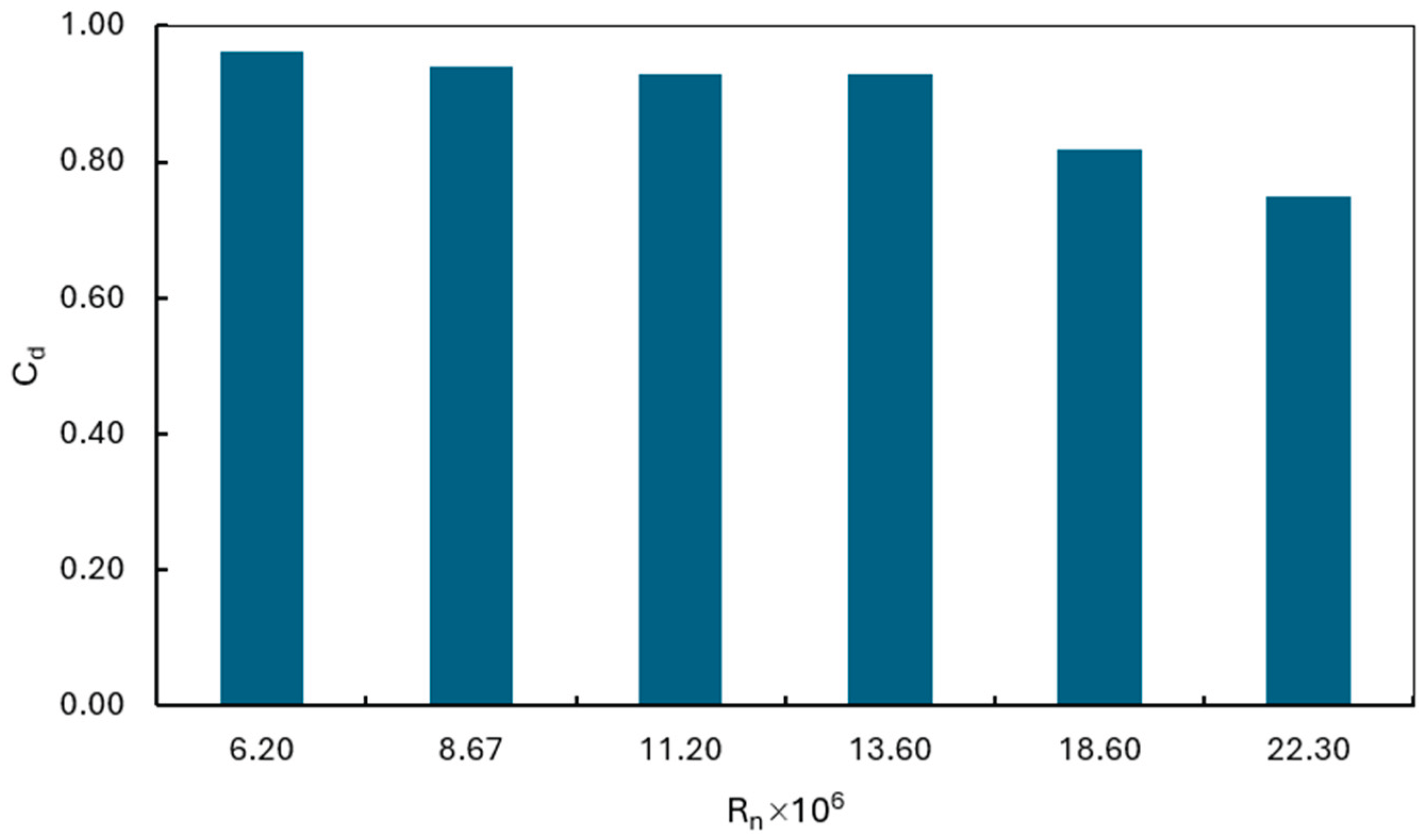 Preprints 175525 g007