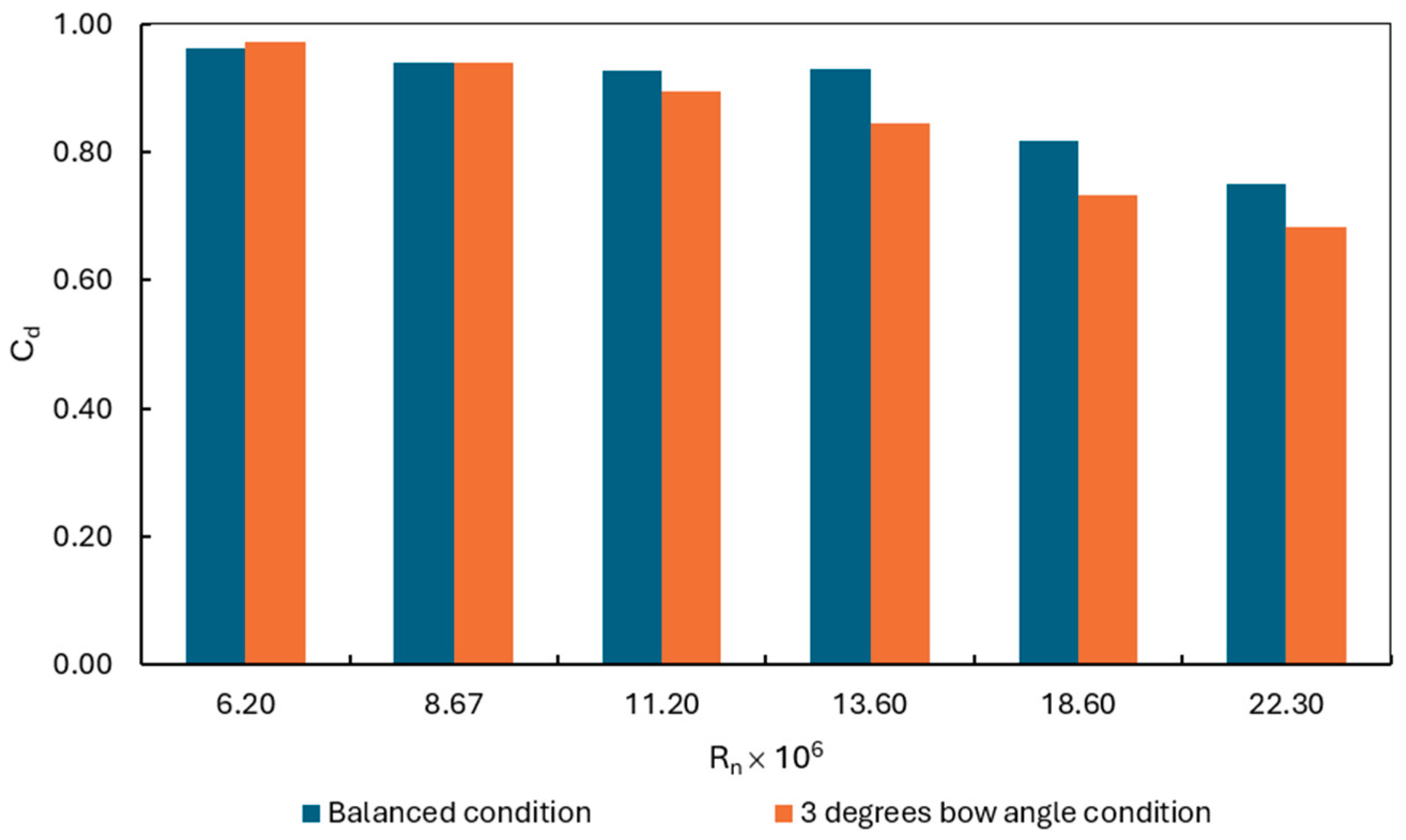 Preprints 175525 g010