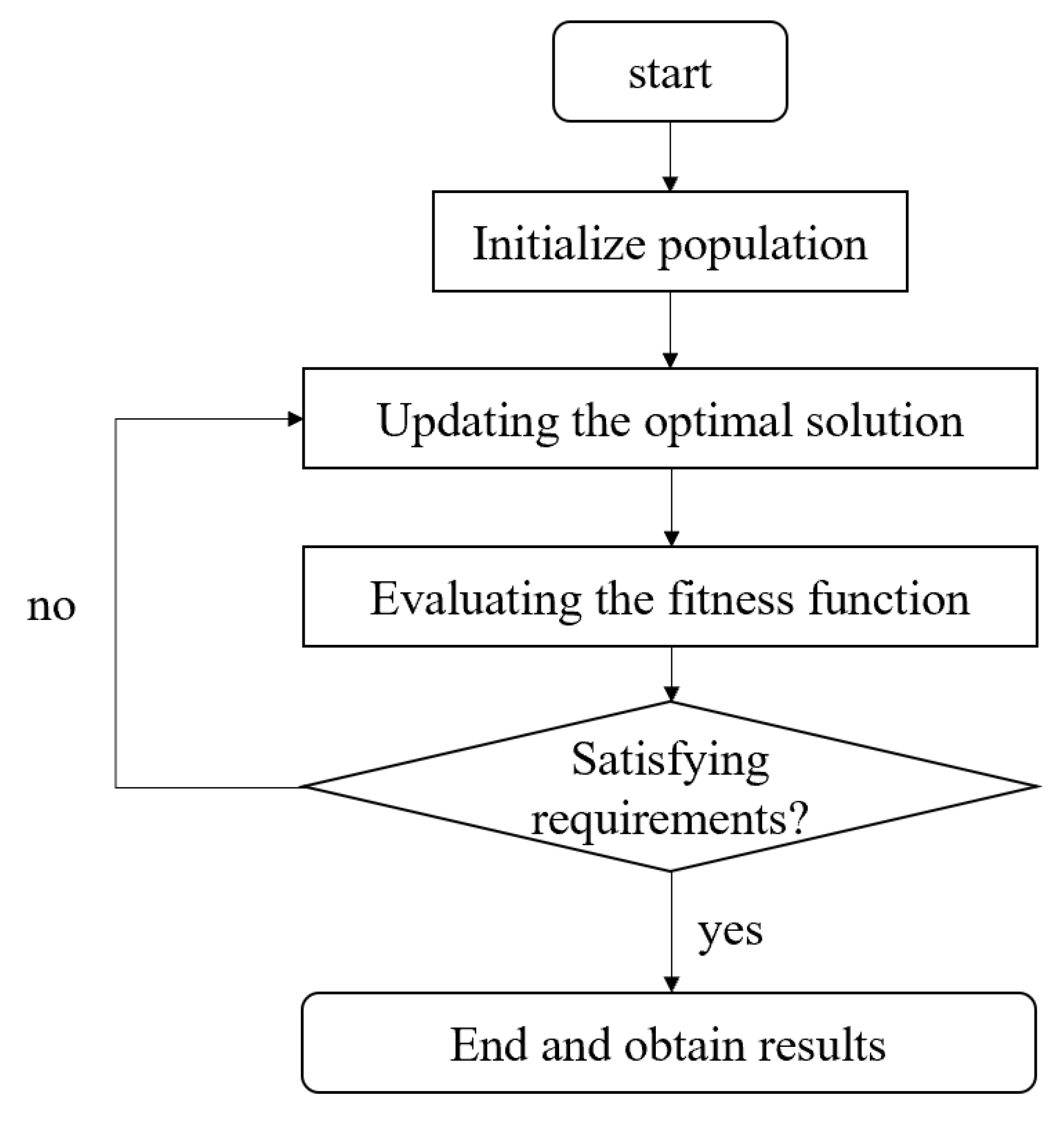 Preprints 88802 g001