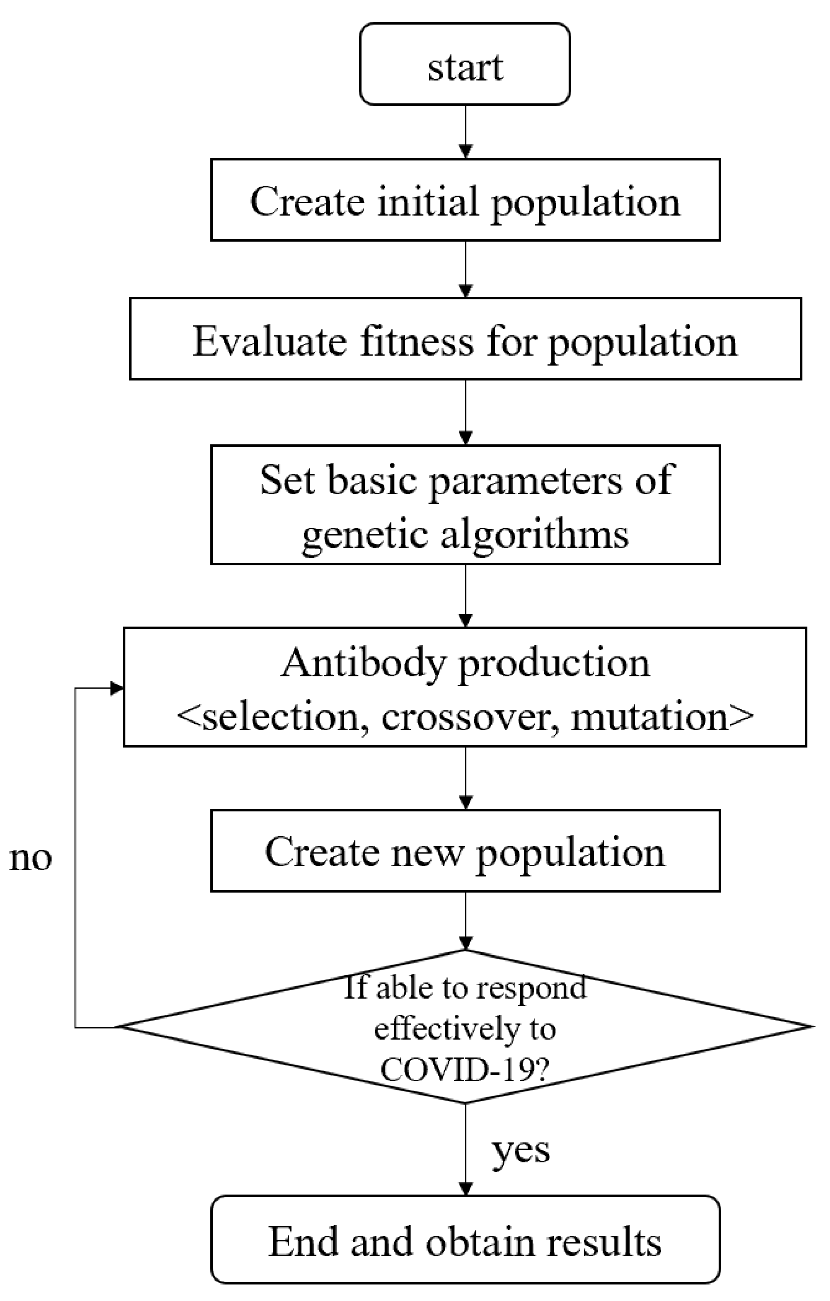 Preprints 88802 g002