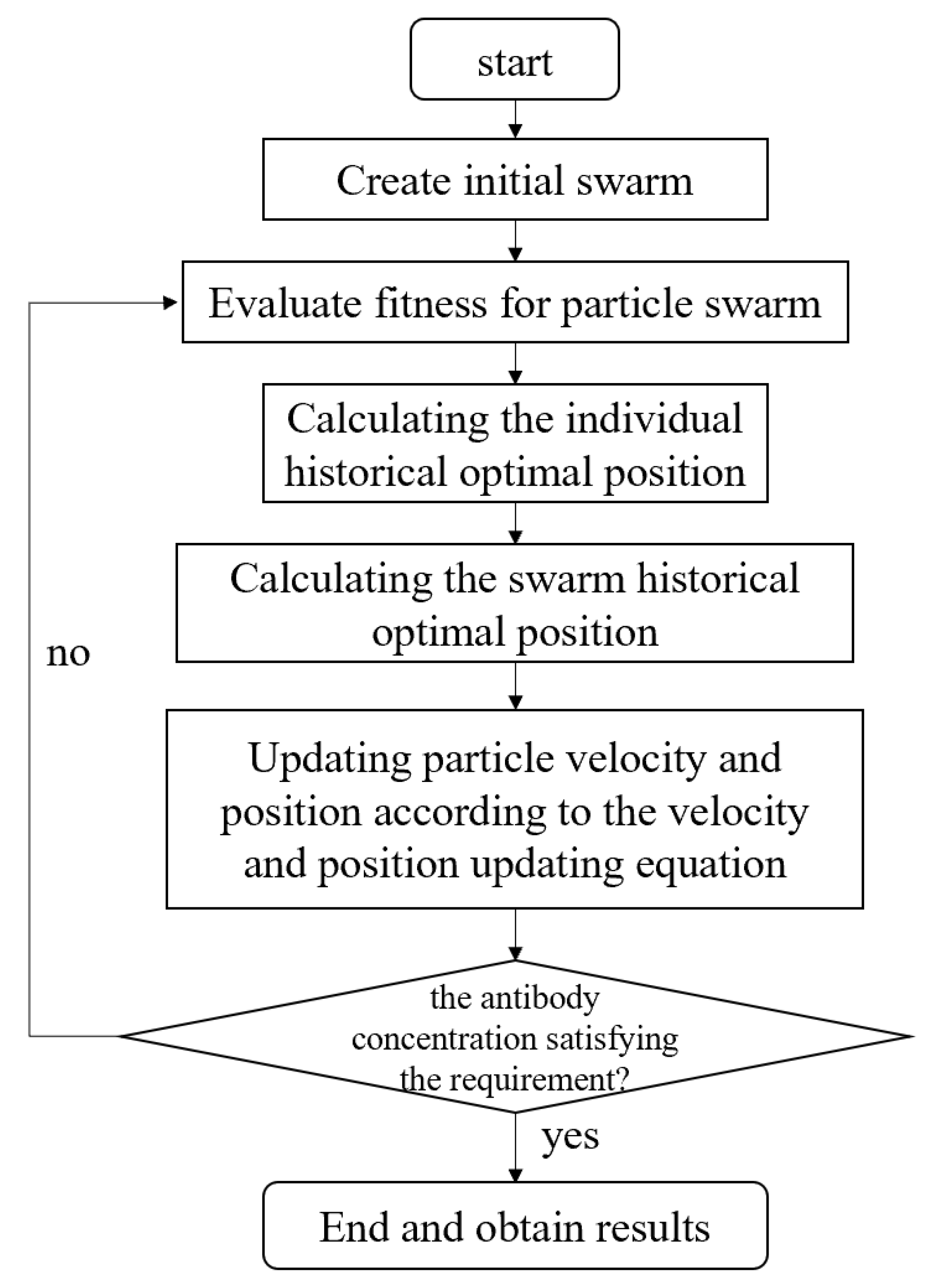 Preprints 88802 g003