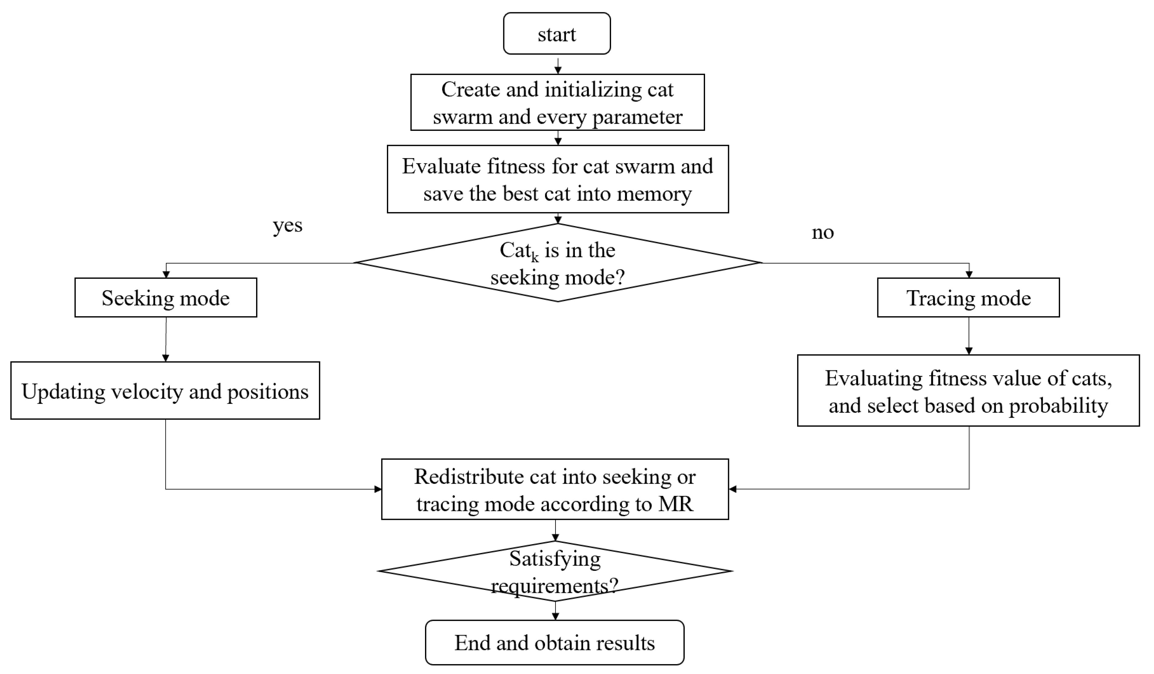 Preprints 88802 g004
