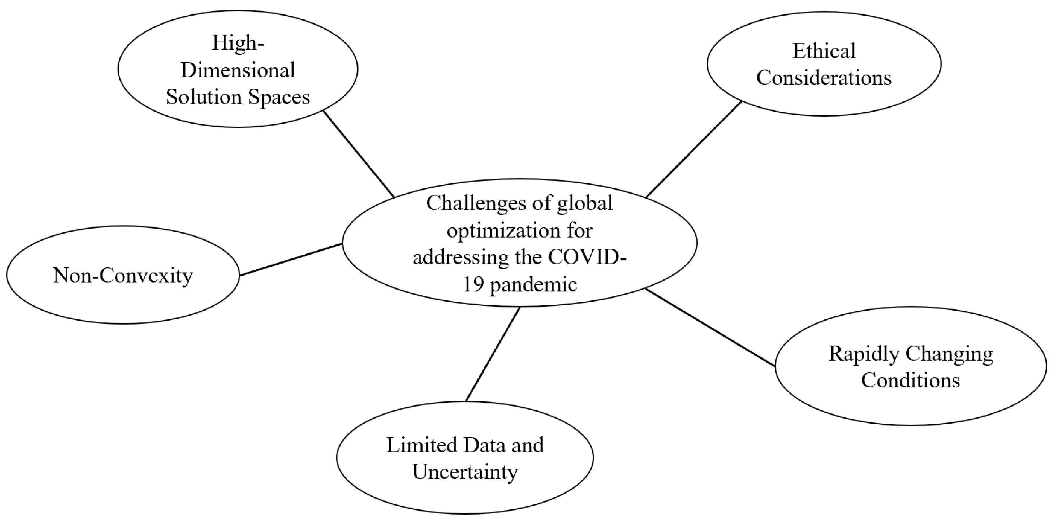 Preprints 88802 g005