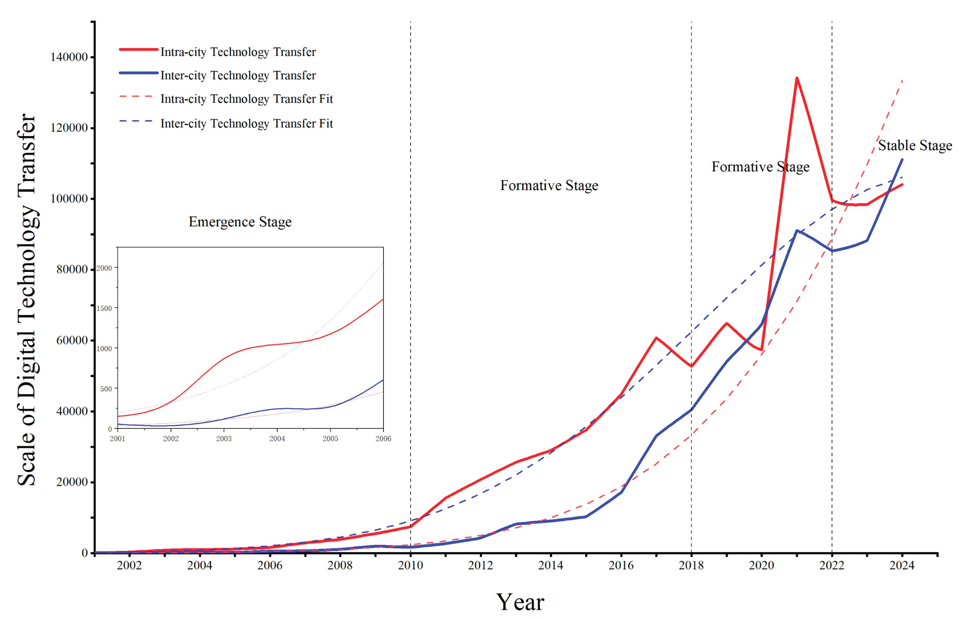 Preprints 178158 g001