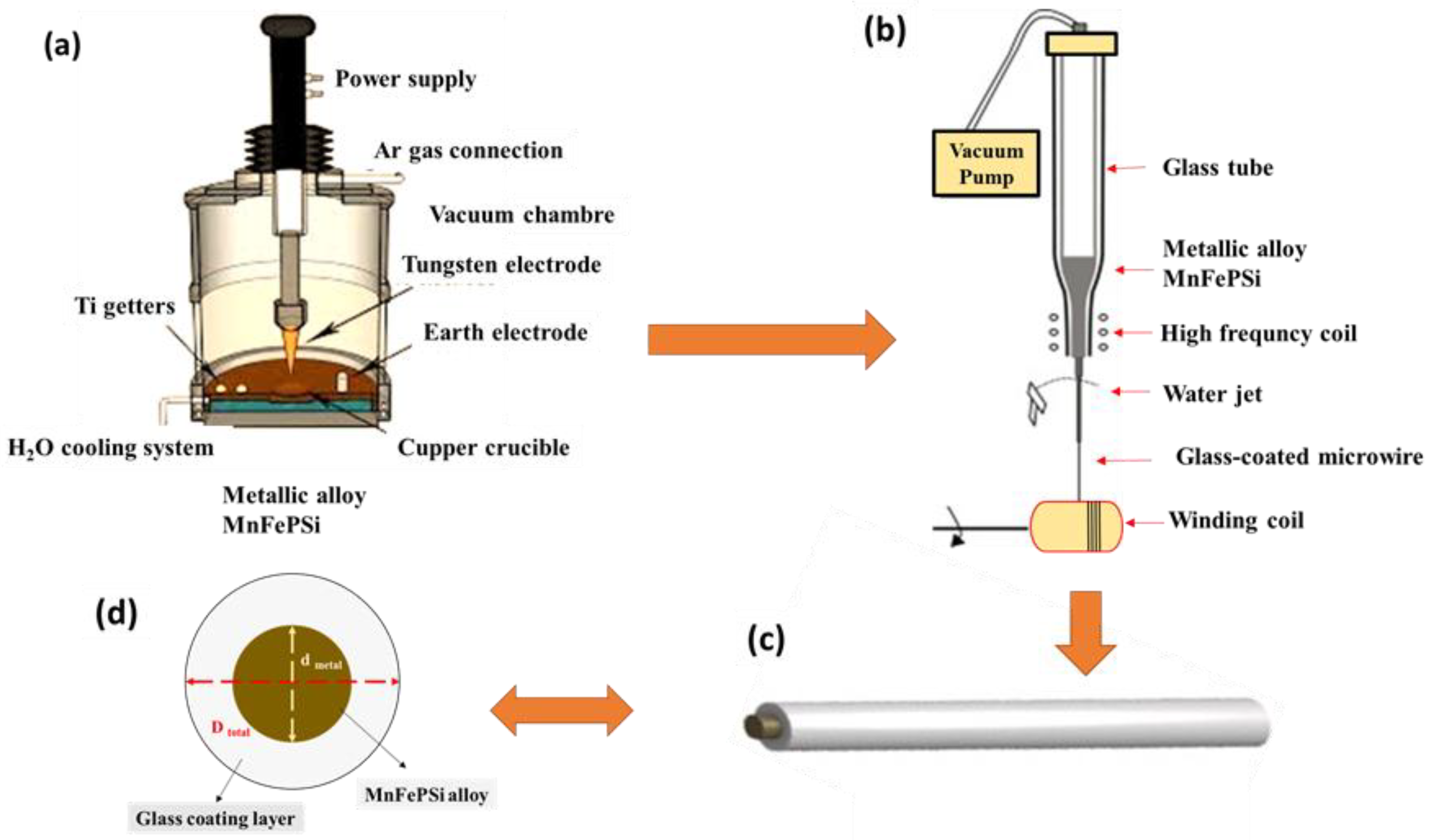 Preprints 150909 g001