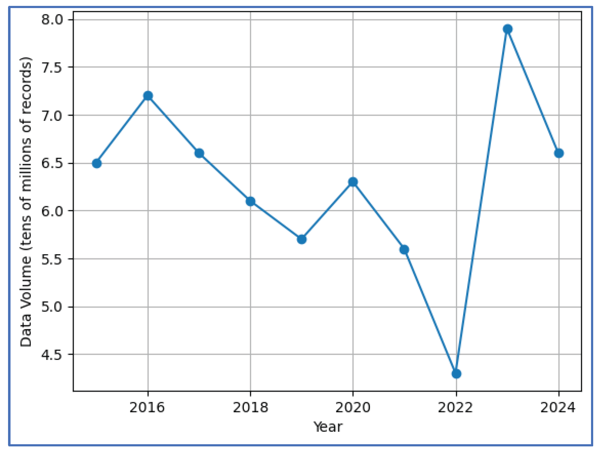 Preprints 192002 g001