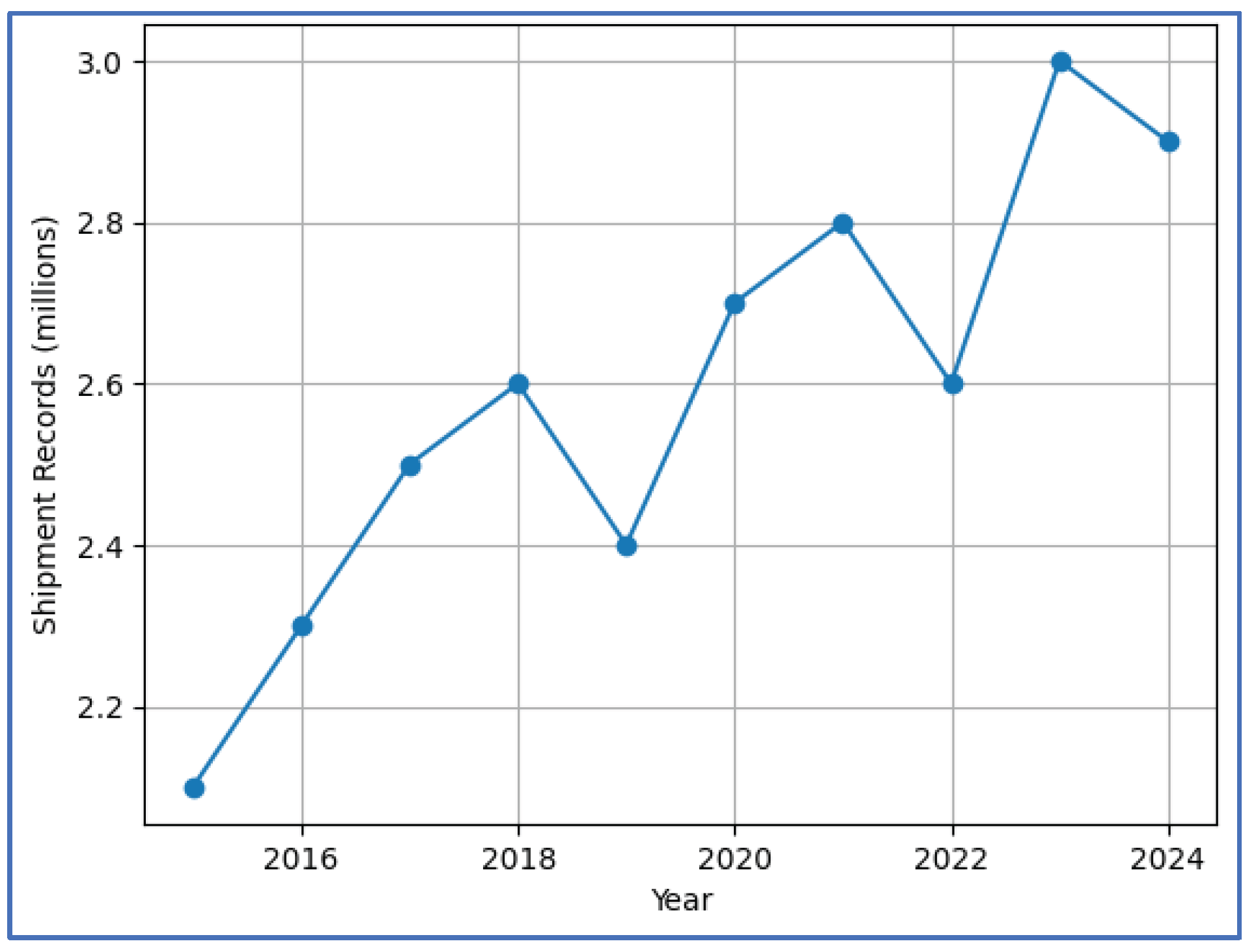 Preprints 192002 g002