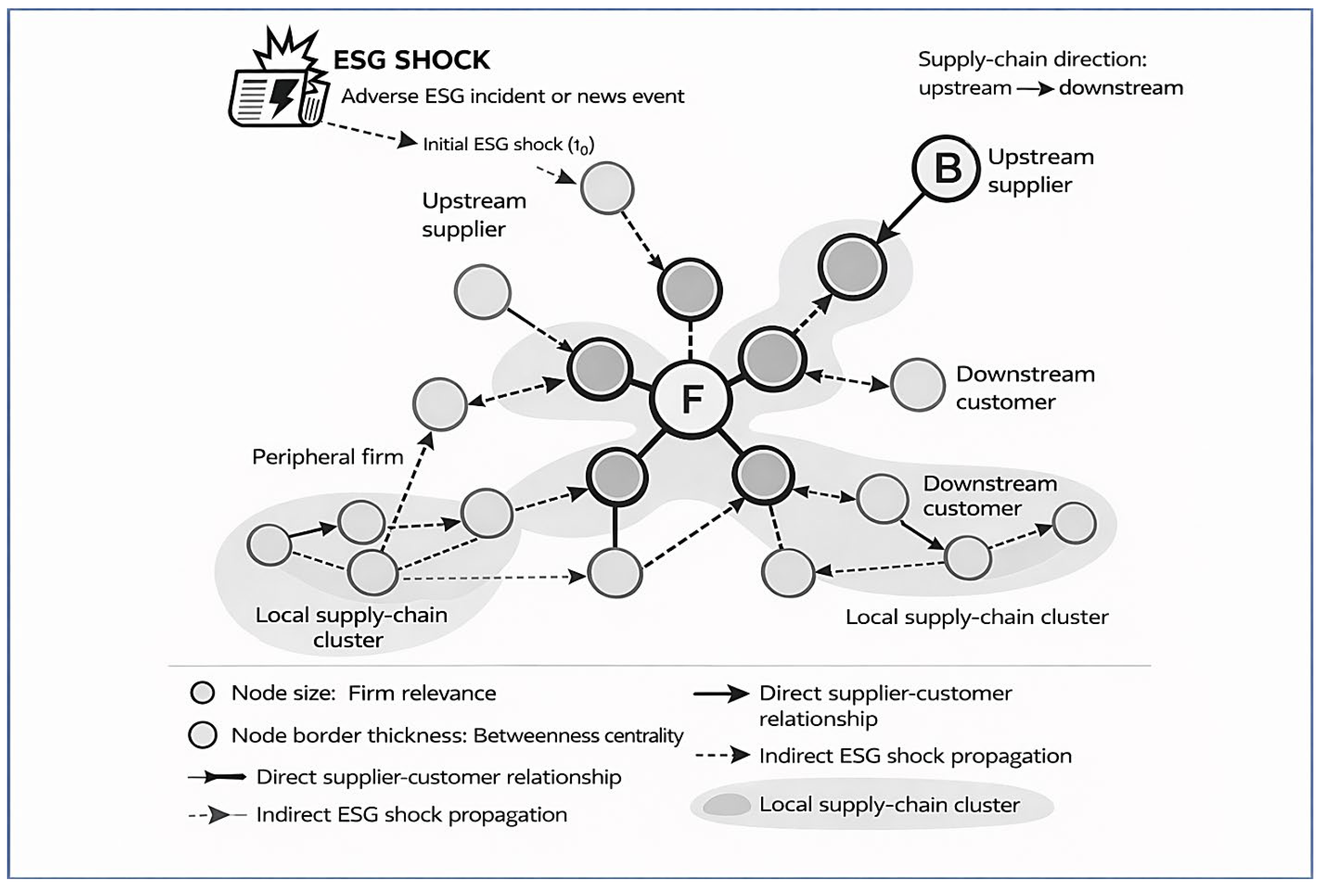 Preprints 192002 g004