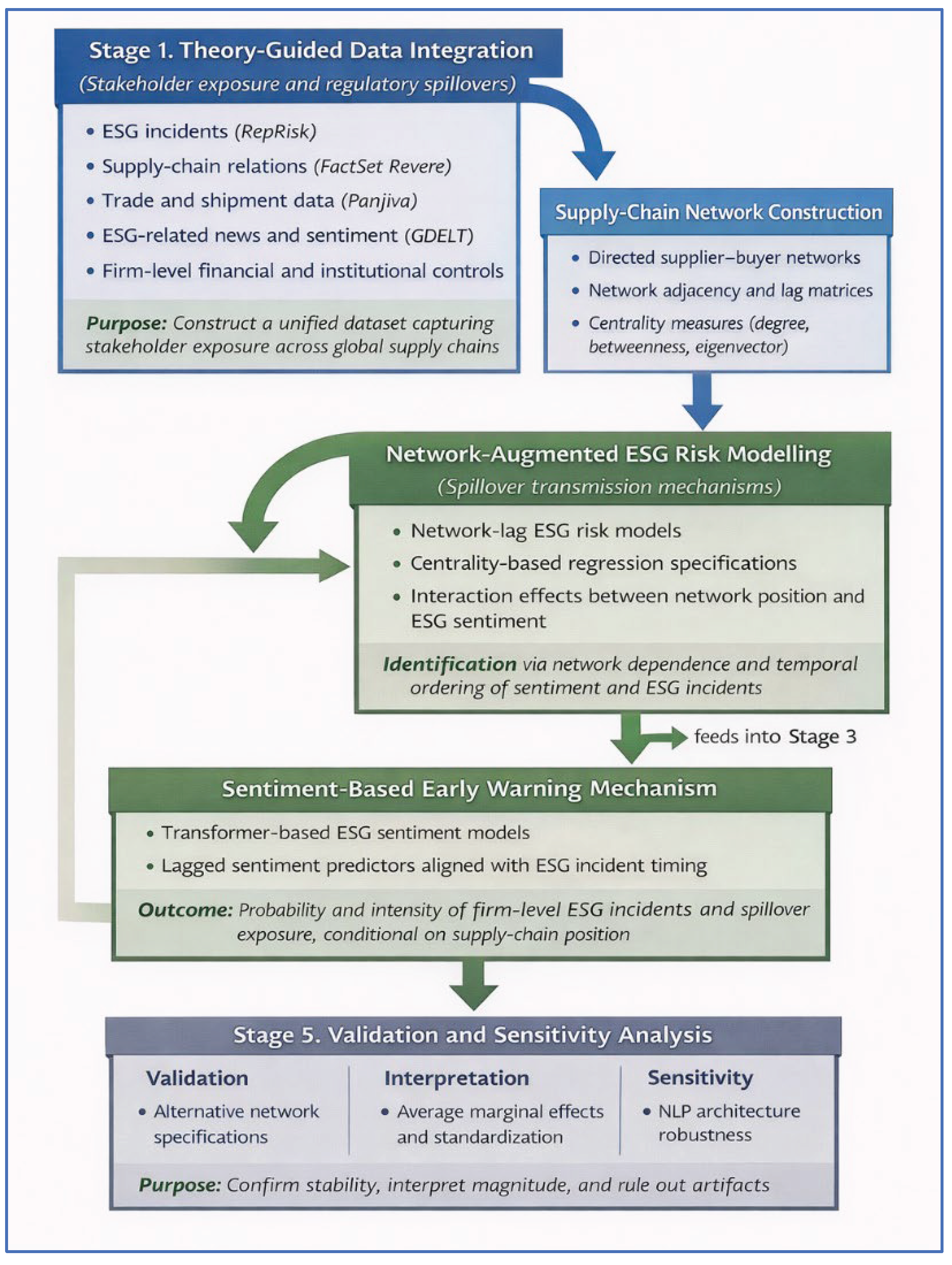 Preprints 192002 g005