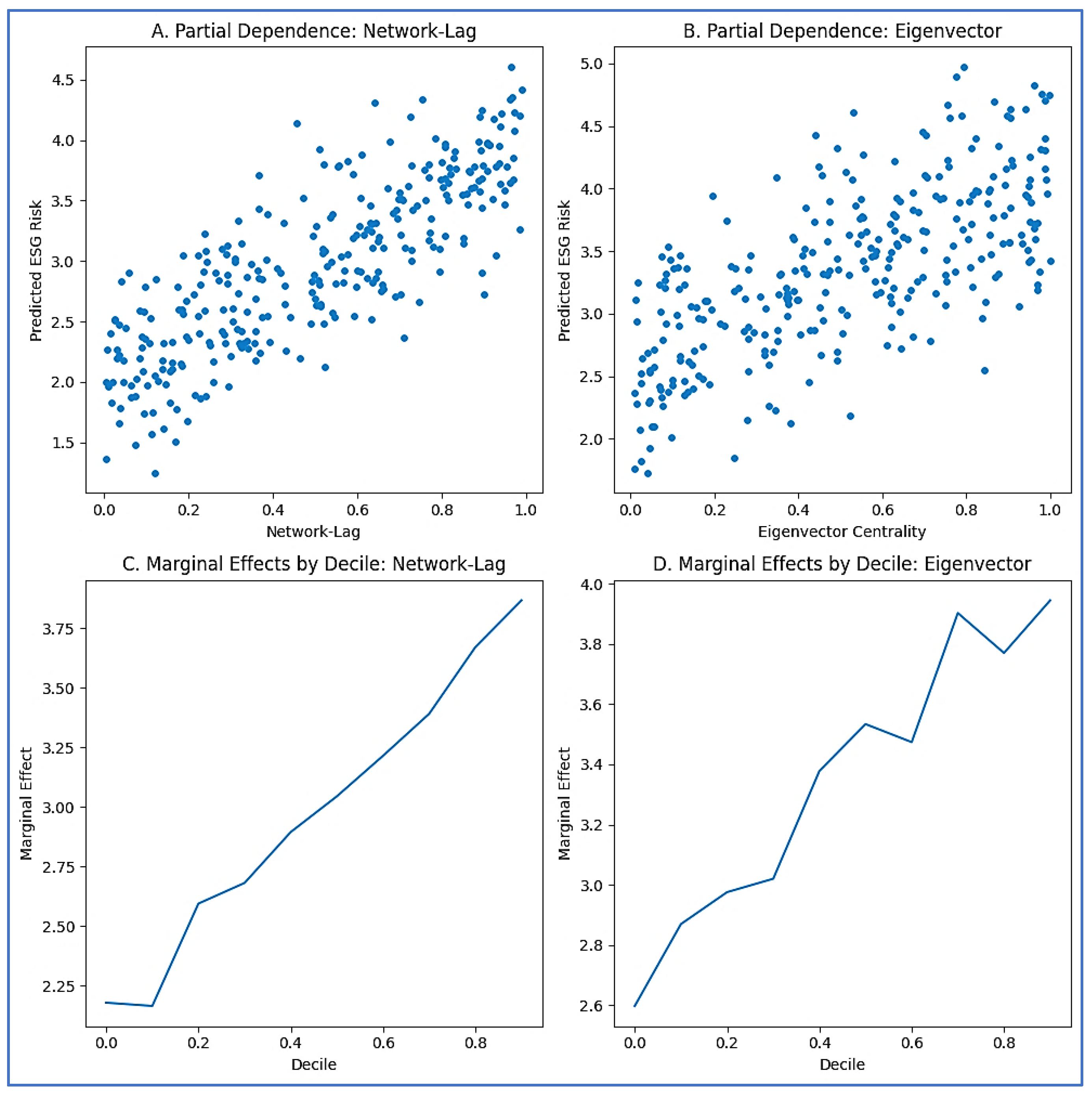 Preprints 192002 g006