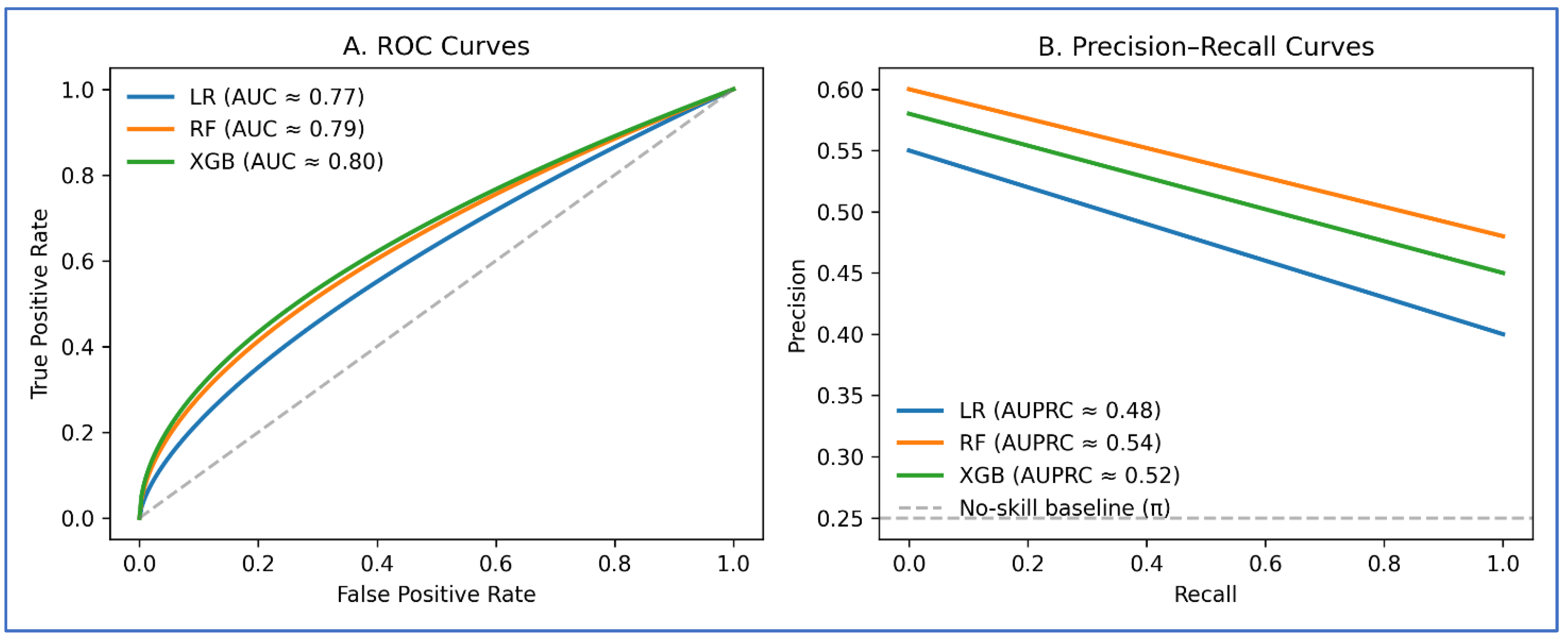 Preprints 192002 g009