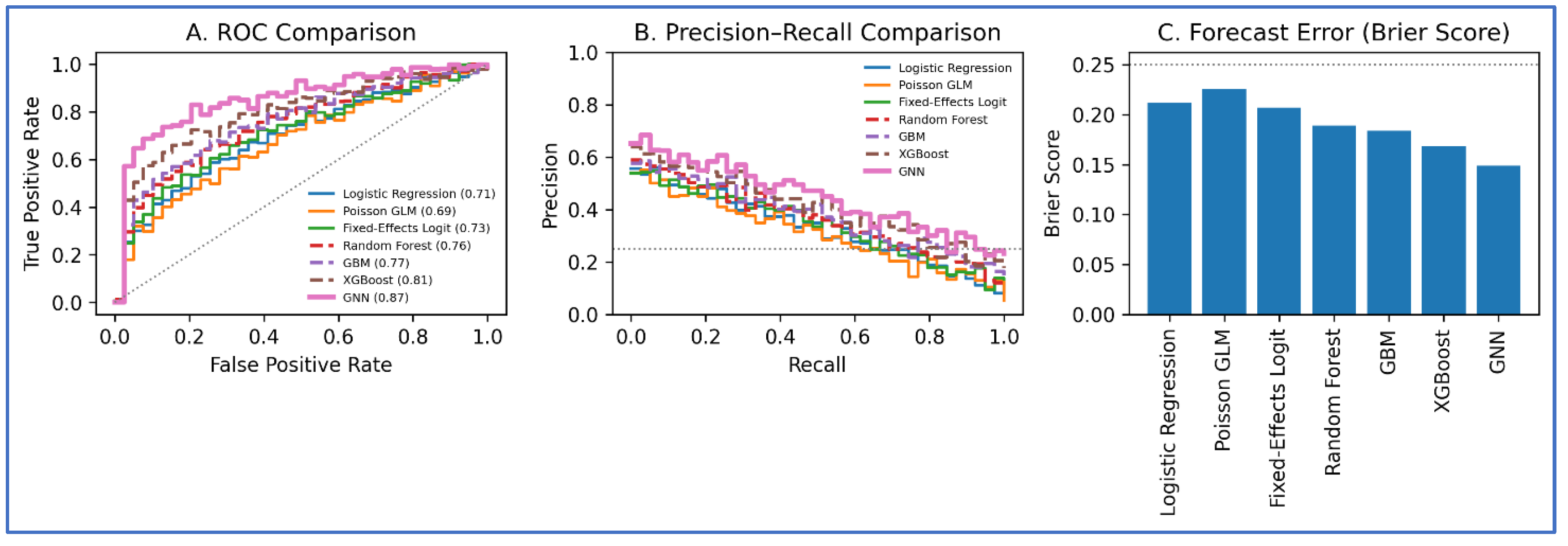 Preprints 192002 g010