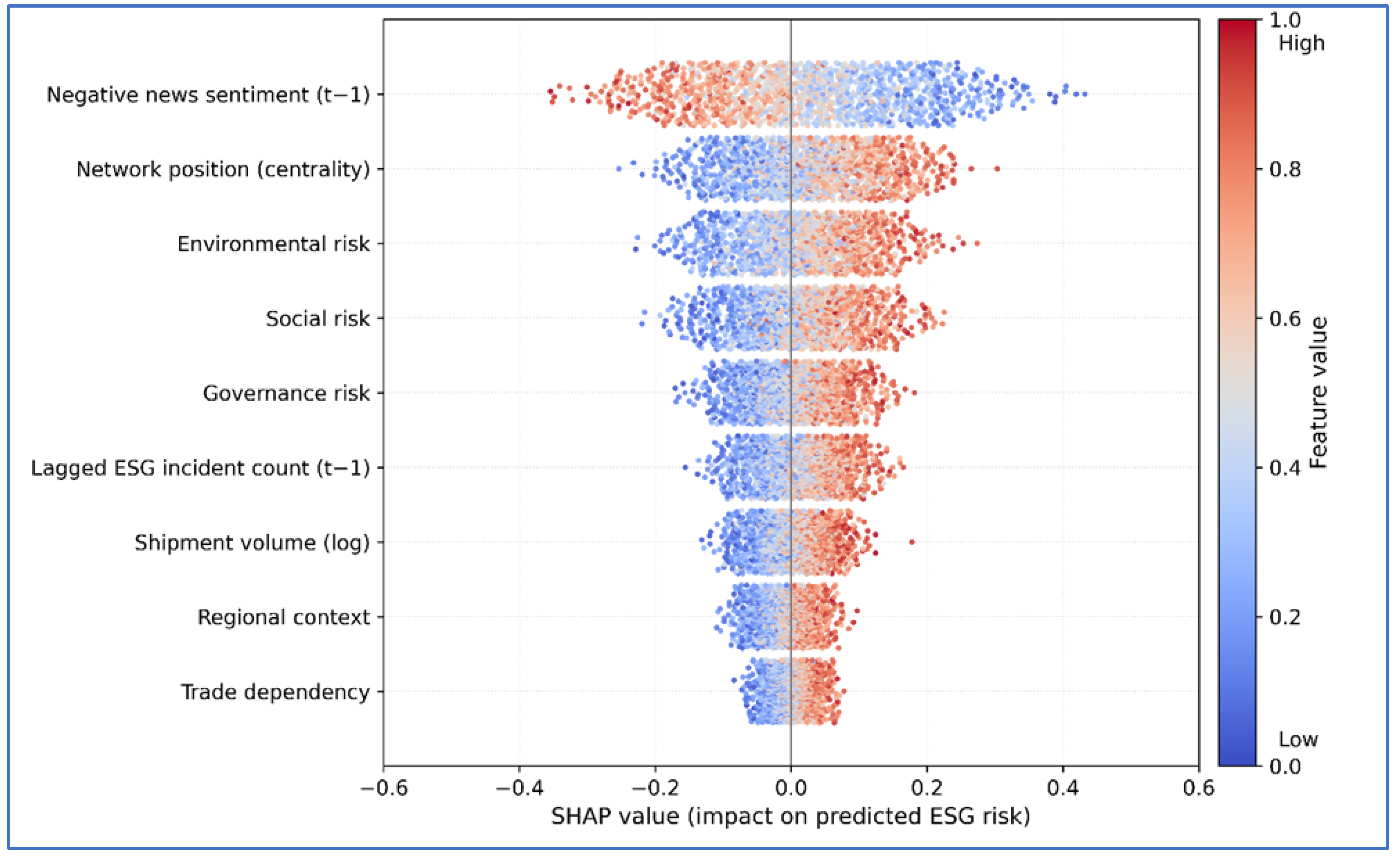 Preprints 192002 g011
