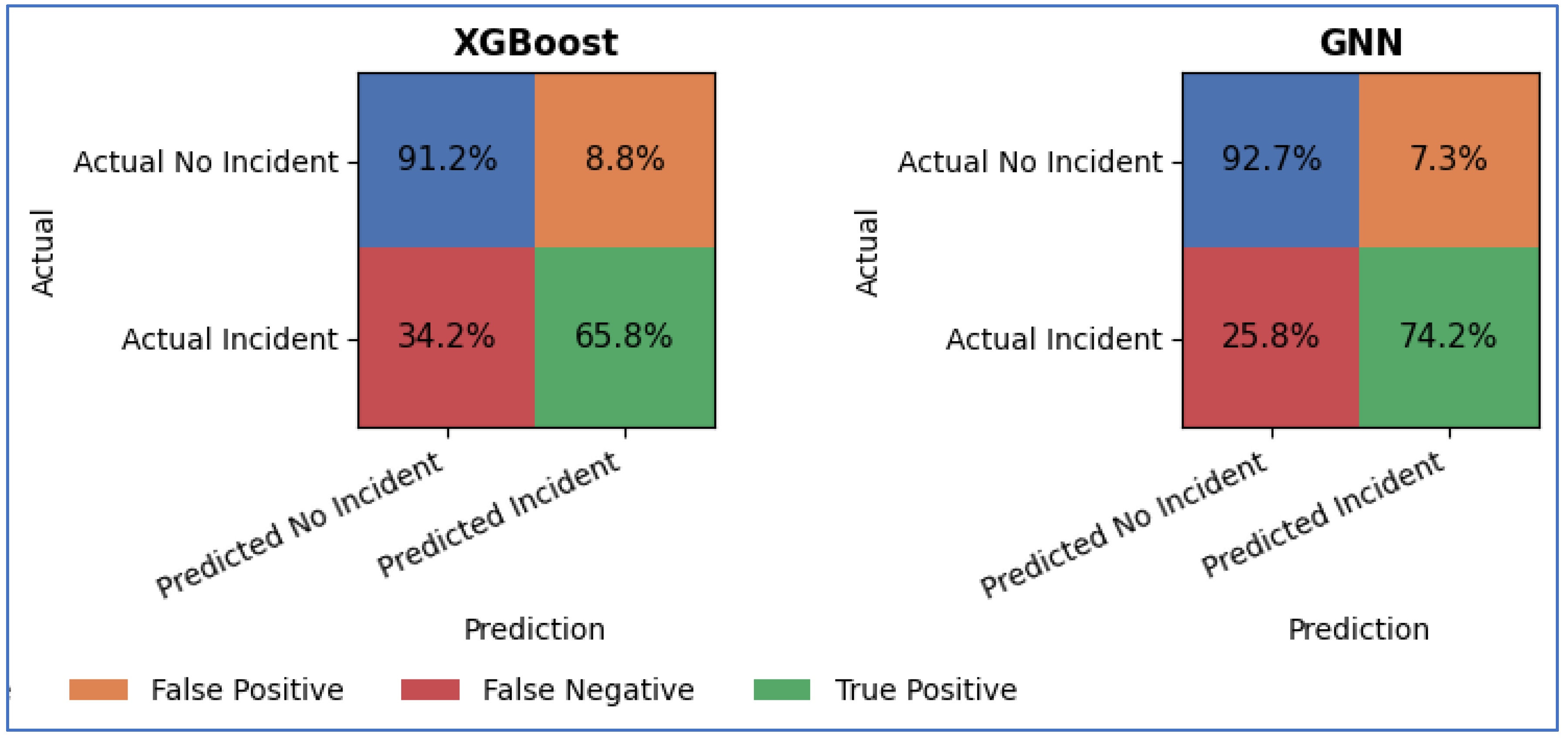 Preprints 192002 g012
