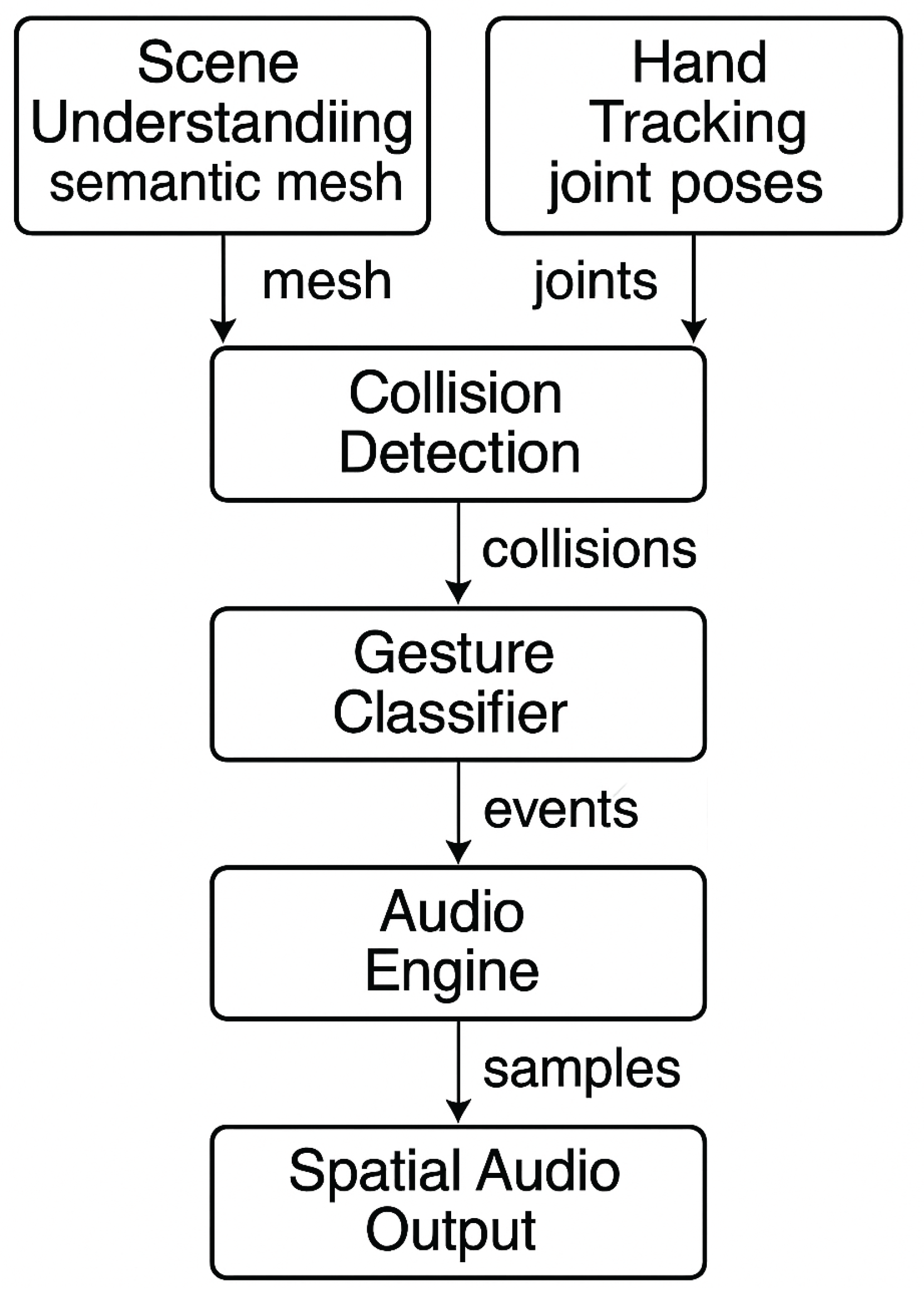 Preprints 171358 g002