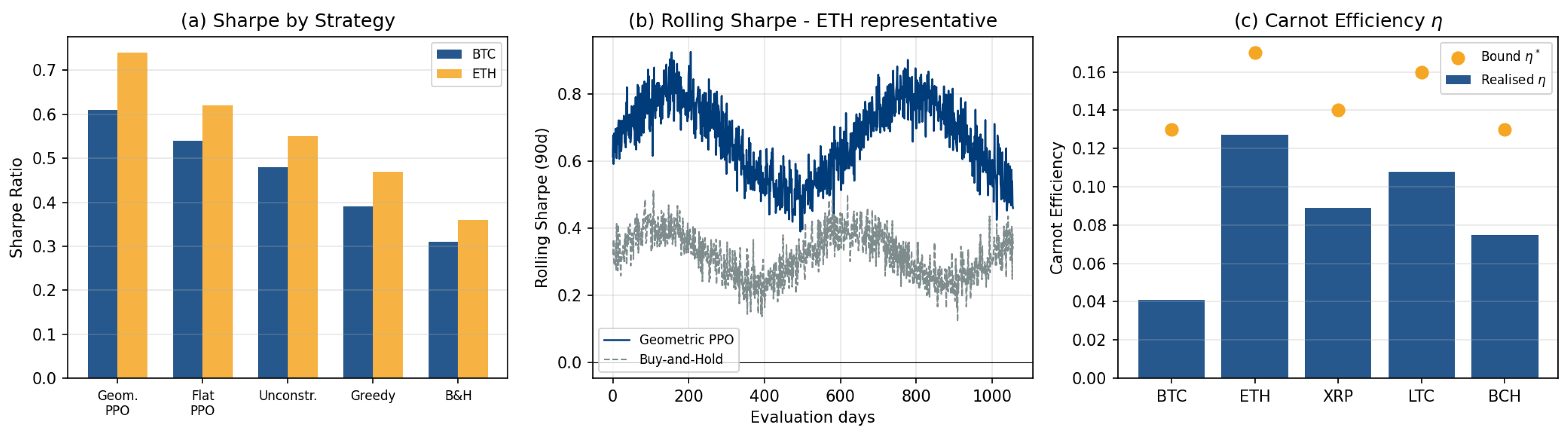 Preprints 204011 g001