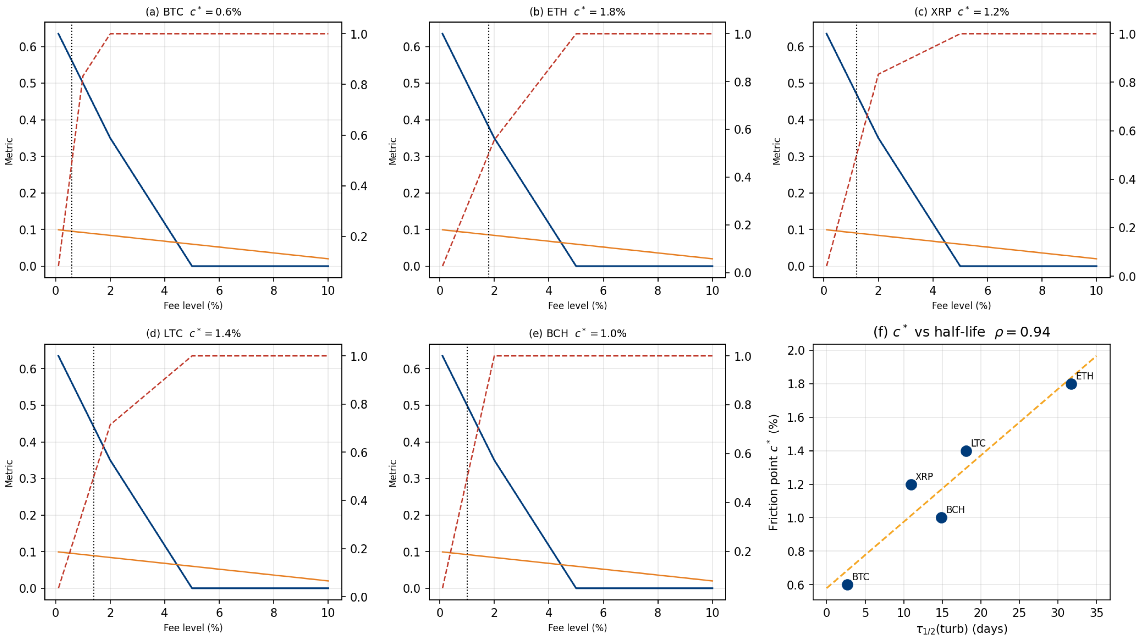 Preprints 204011 g002