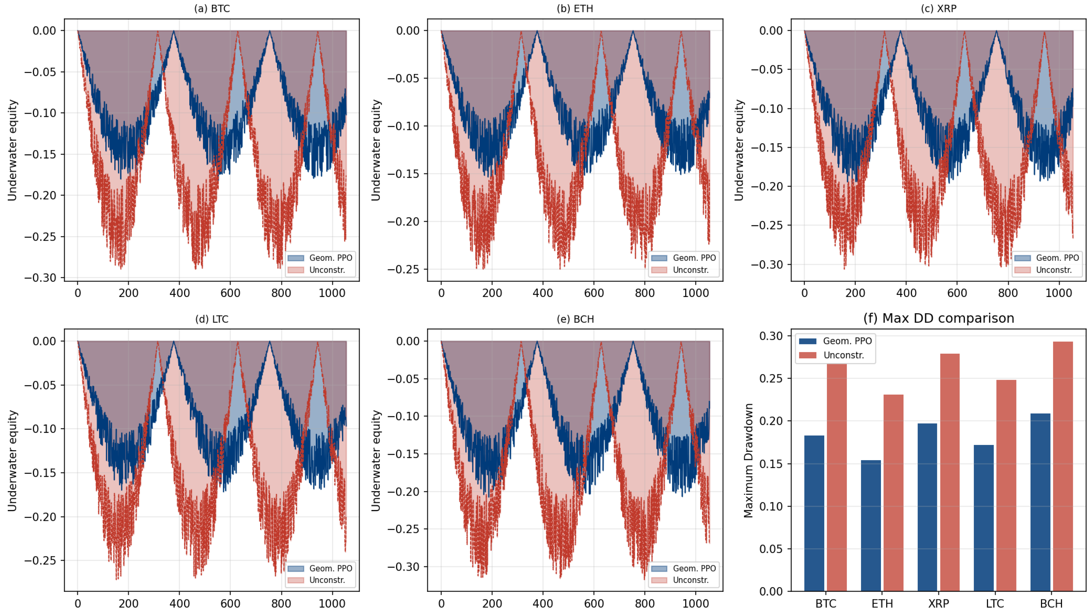 Preprints 204011 g003