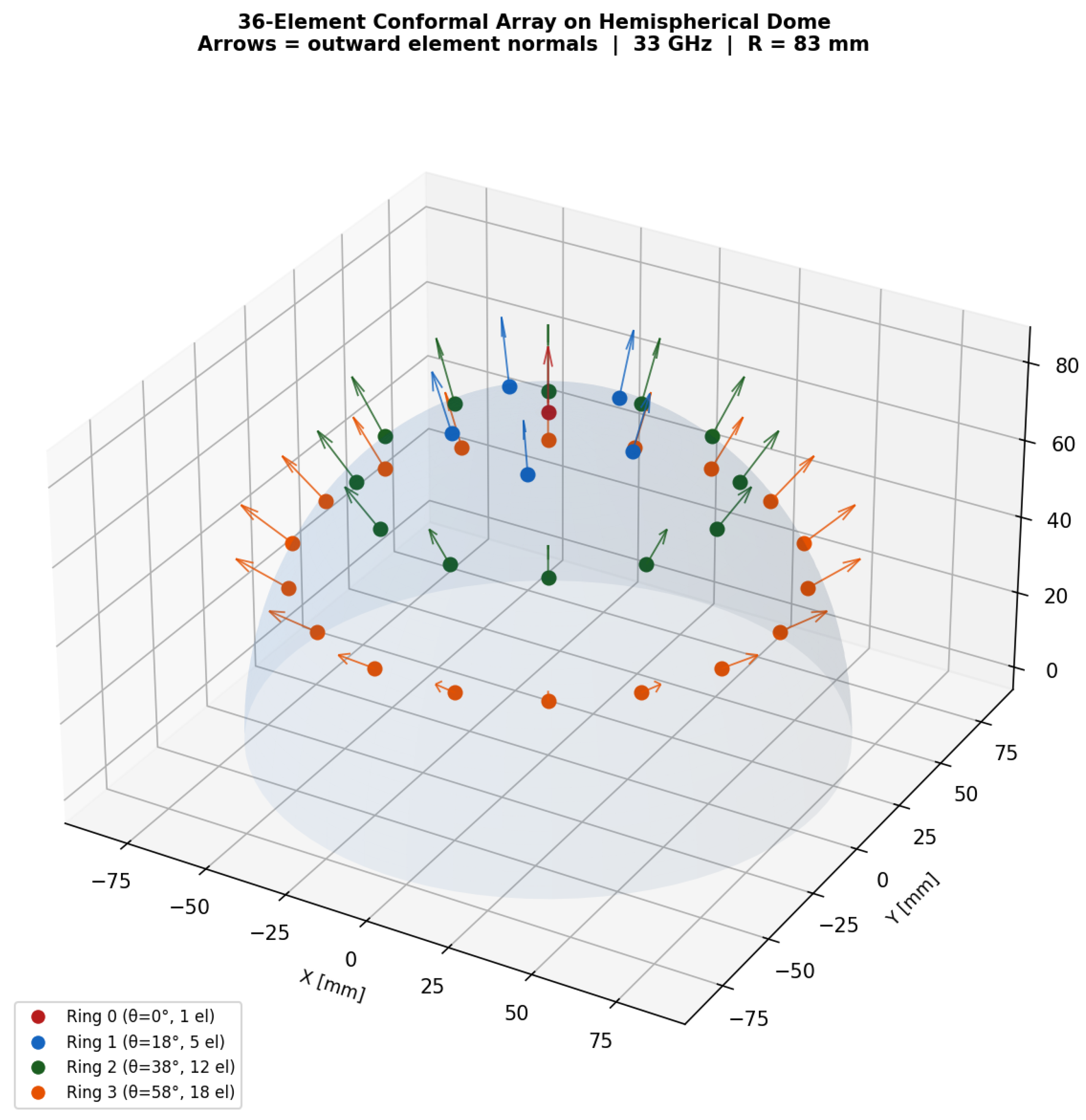 Preprints 204295 g001 Preprints 204295 g001