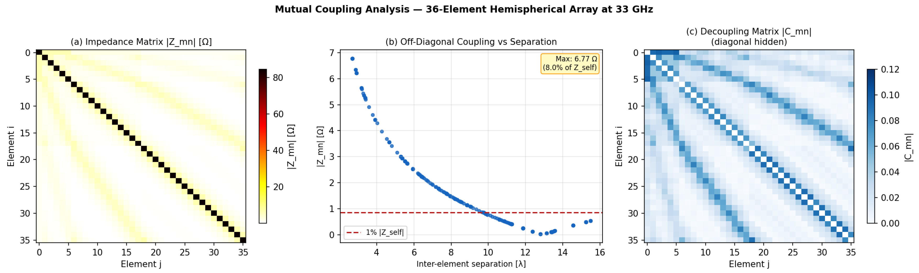 Preprints 204295 g005 Preprints 204295 g005