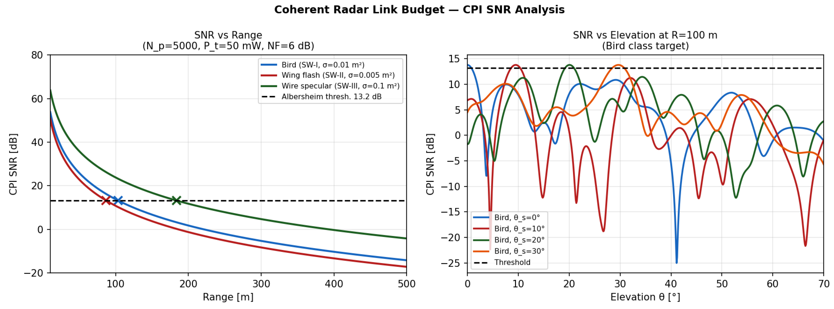 Preprints 204295 g015 Preprints 204295 g015