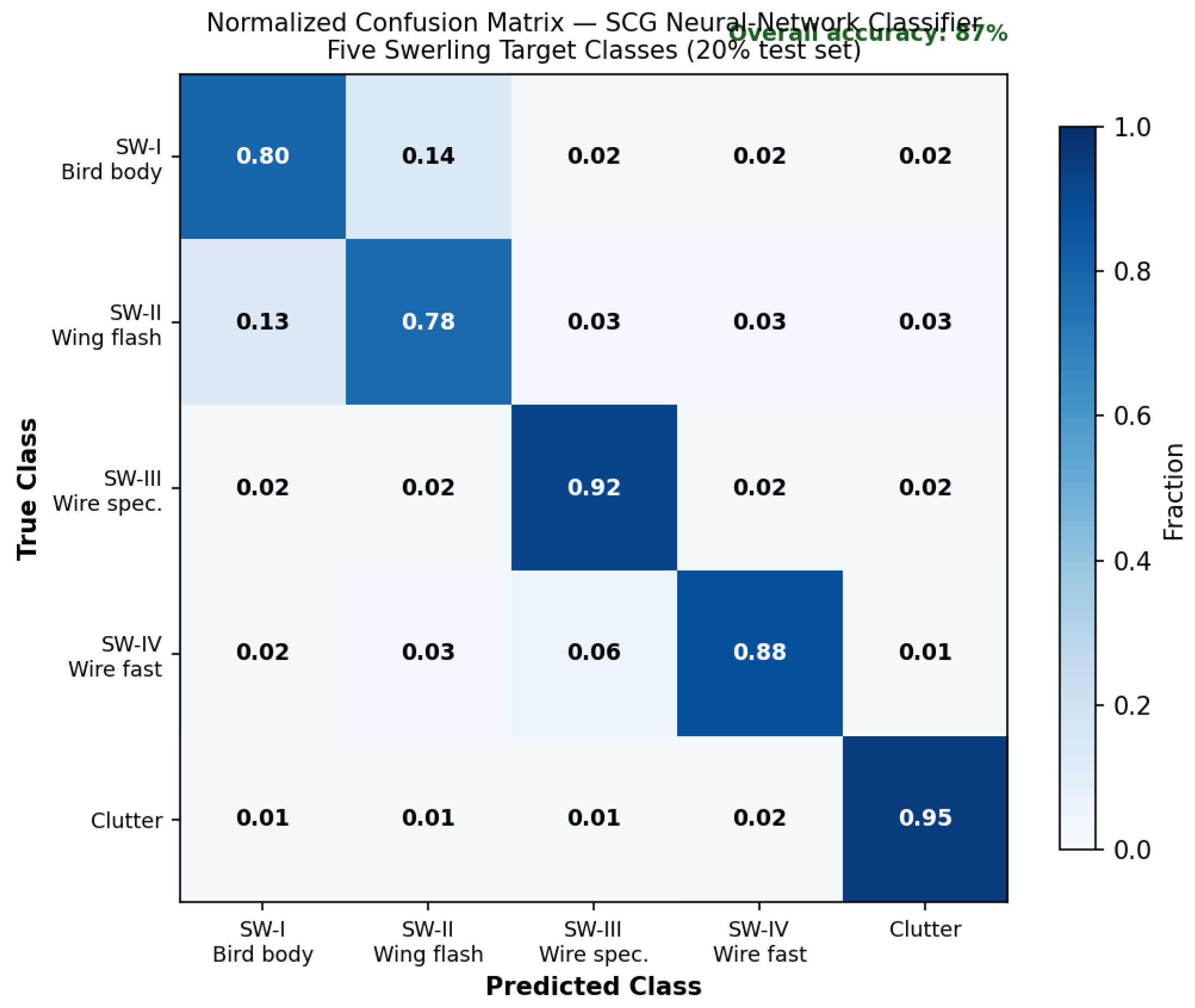 Preprints 204295 g017 Preprints 204295 g017