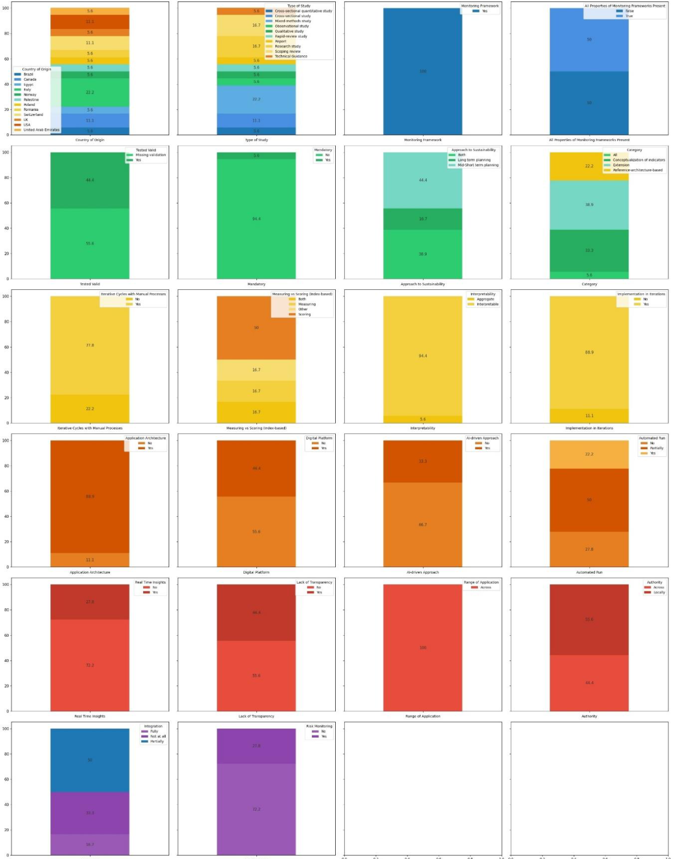 Preprints 238813 g001