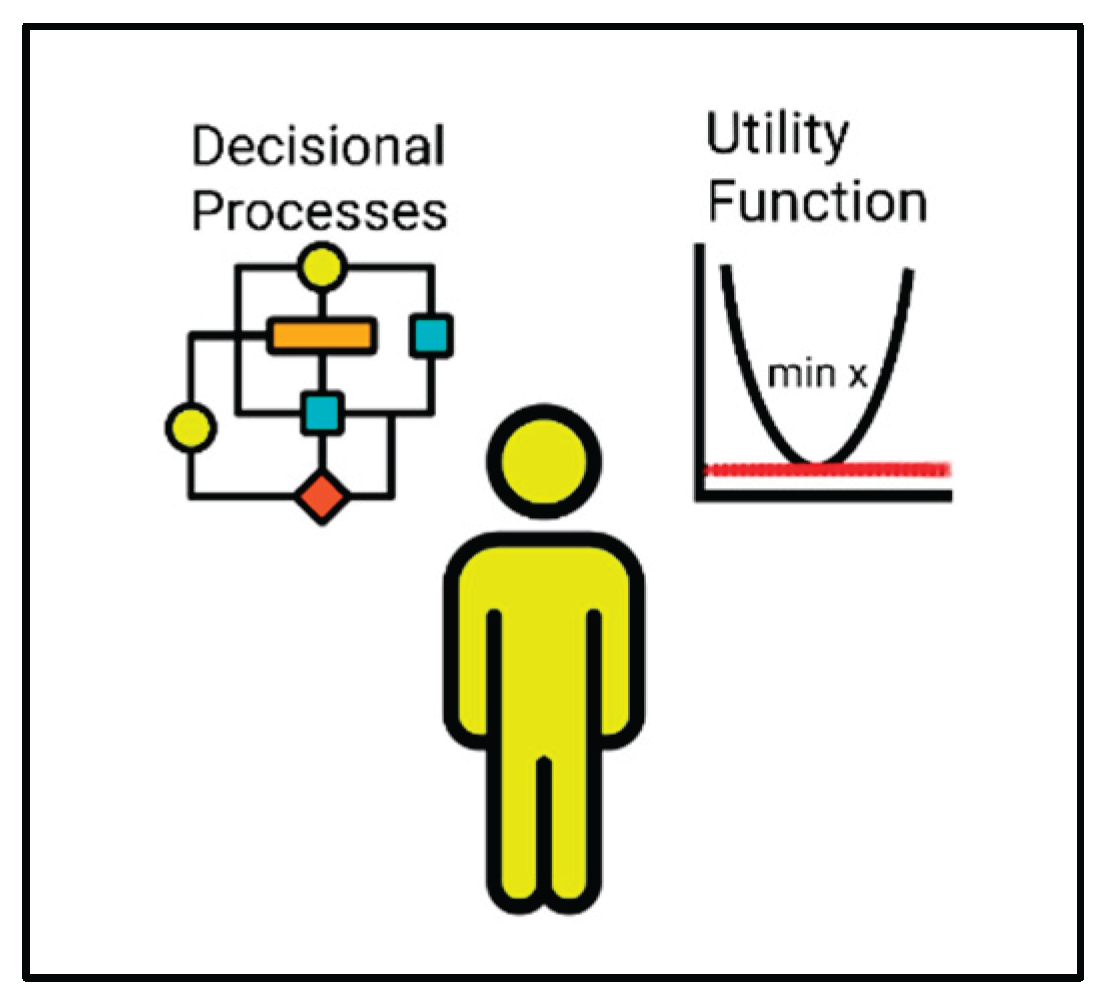 Preprints 165759 g001