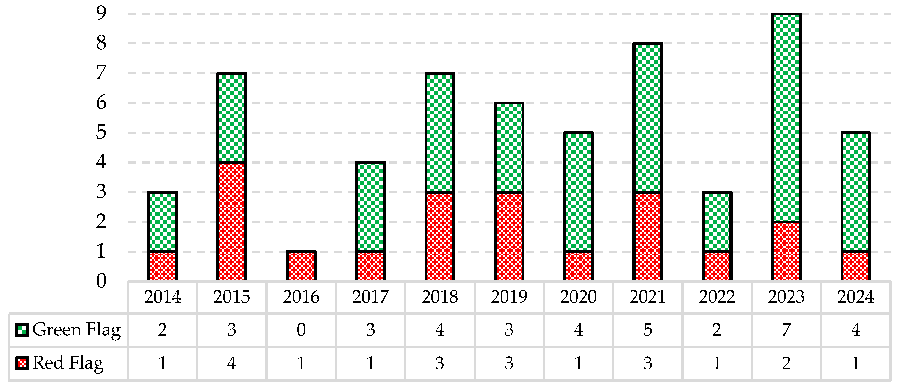 Preprints 165759 g005