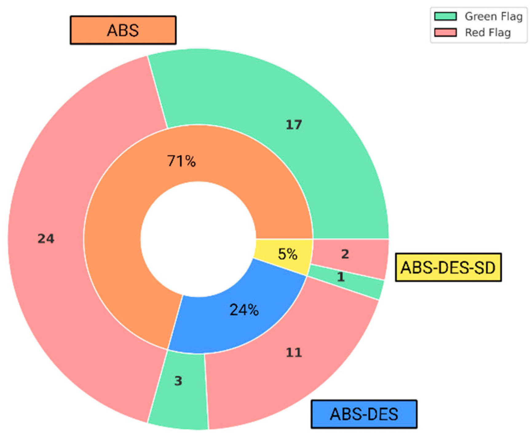 Preprints 165759 g006