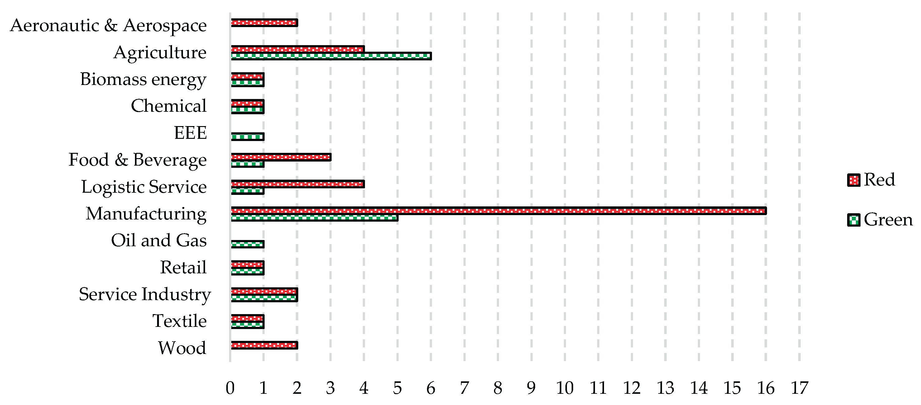 Preprints 165759 g007