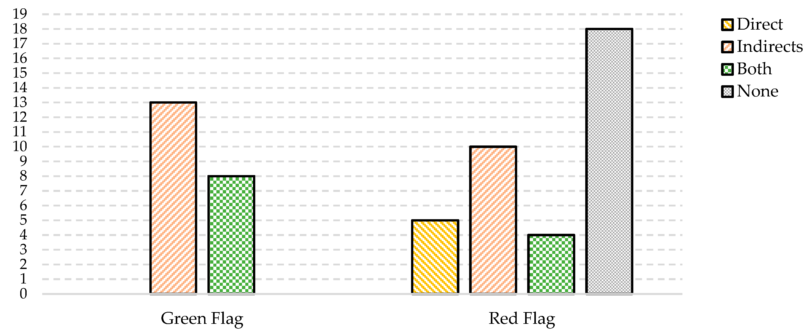 Preprints 165759 g008