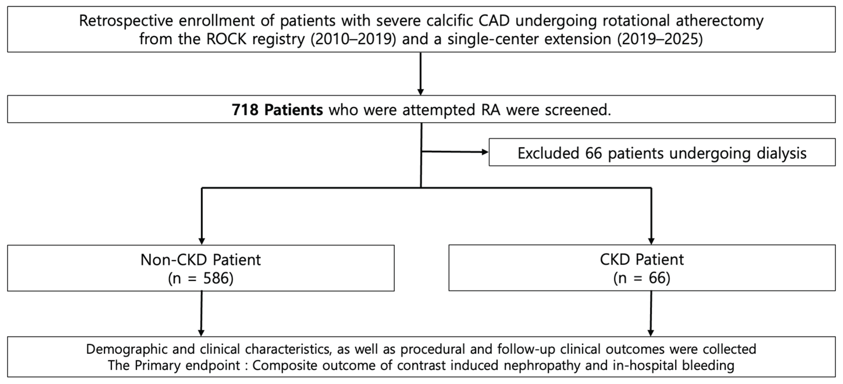 Preprints 199271 g001