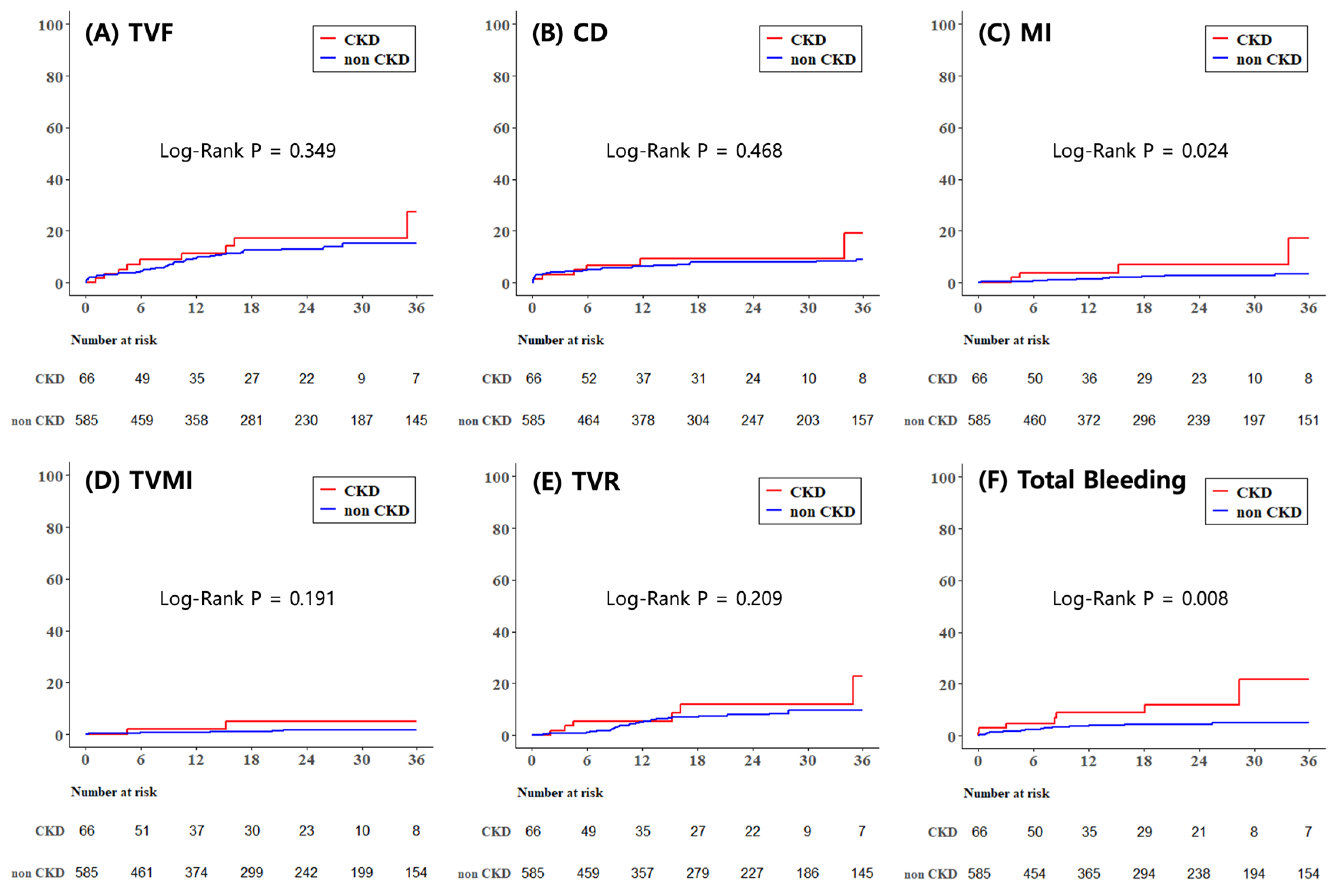 Preprints 199271 g002