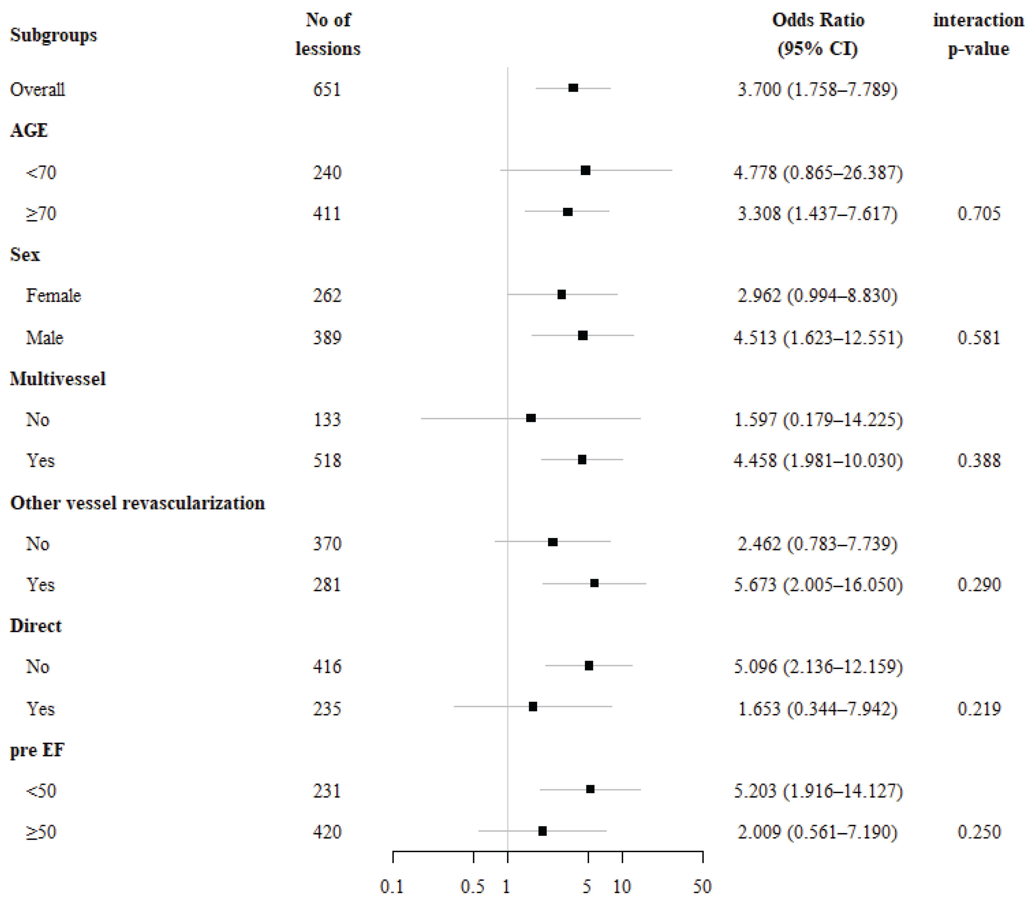 Preprints 199271 g003