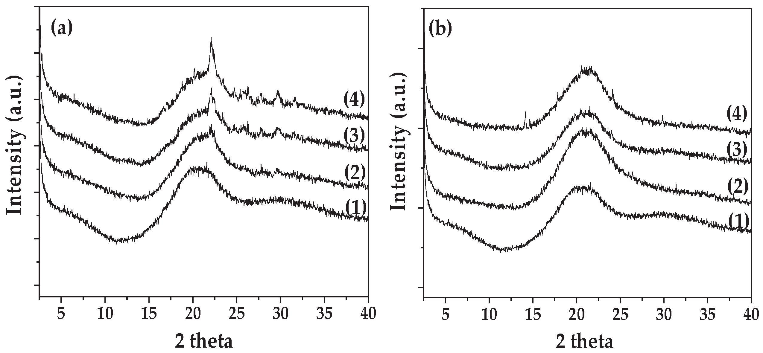 Preprints 169170 g001