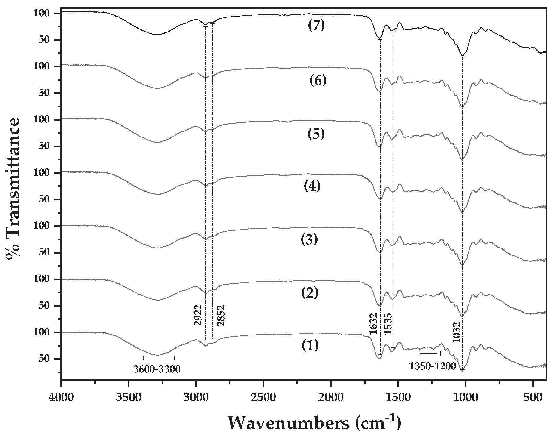 Preprints 169170 g003
