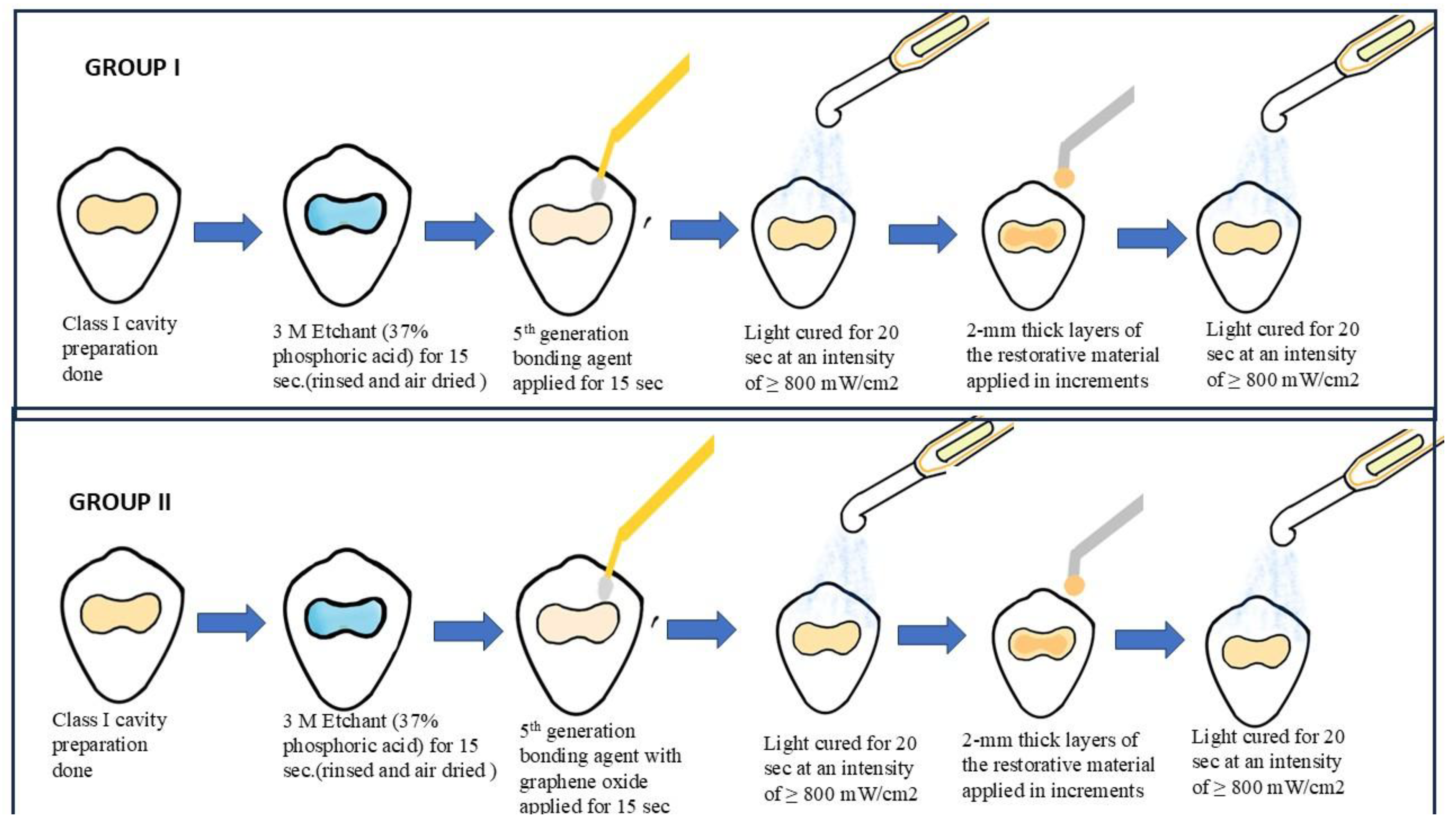 Preprints 173251 g002