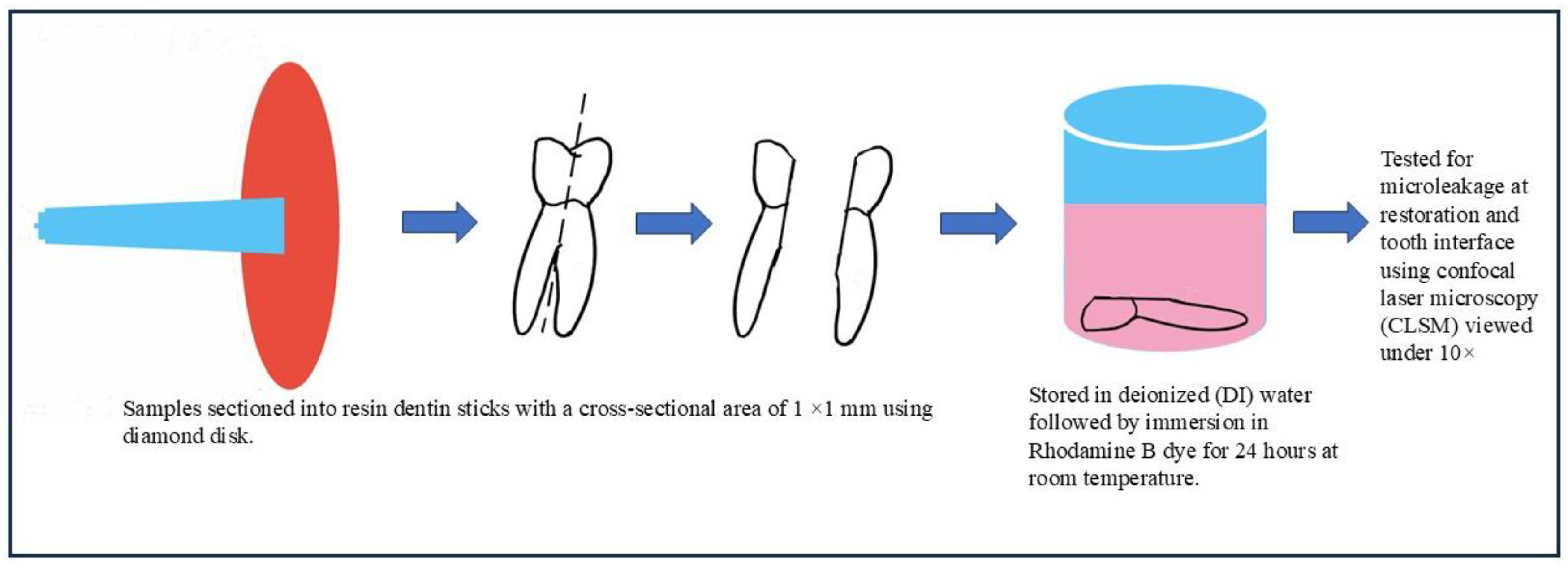 Preprints 173251 g003