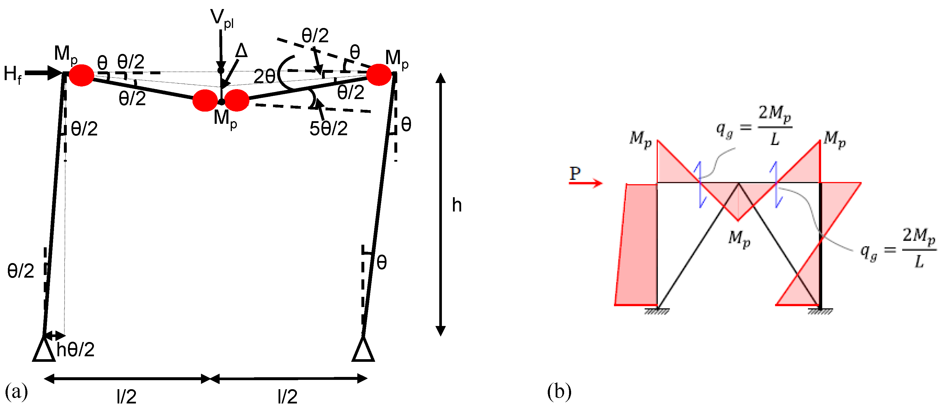 Preprints 173048 g011